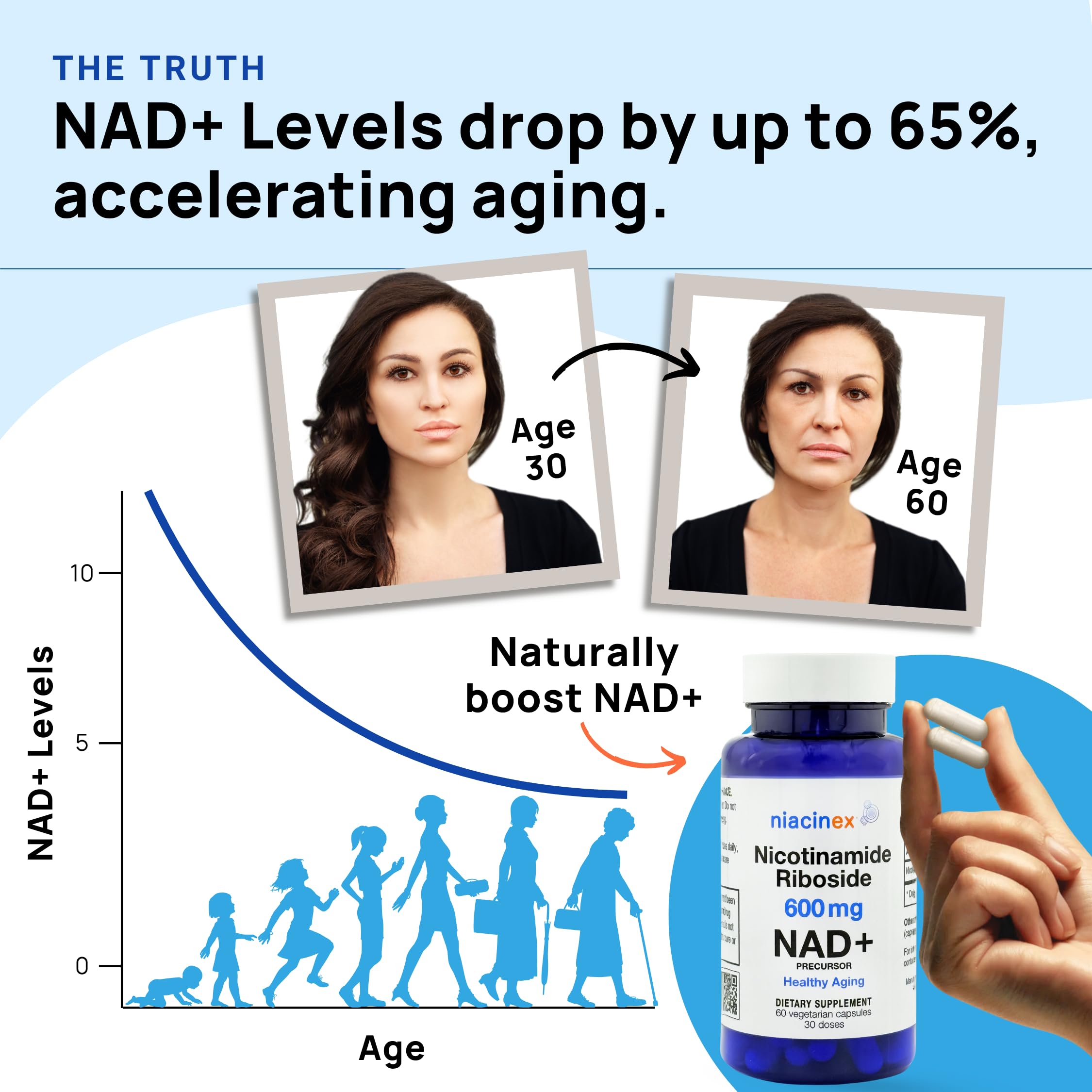 Niacinex NAD+ Supplement - 600mg Pure Nicotinamide Riboside (NR) - Healthy Aging, Mental Clarity & Energy Booster - Cell Regeneration Supplements for Women and Men - 60 NAD Plus Capsules - Made in USA Niacinex uk supplements