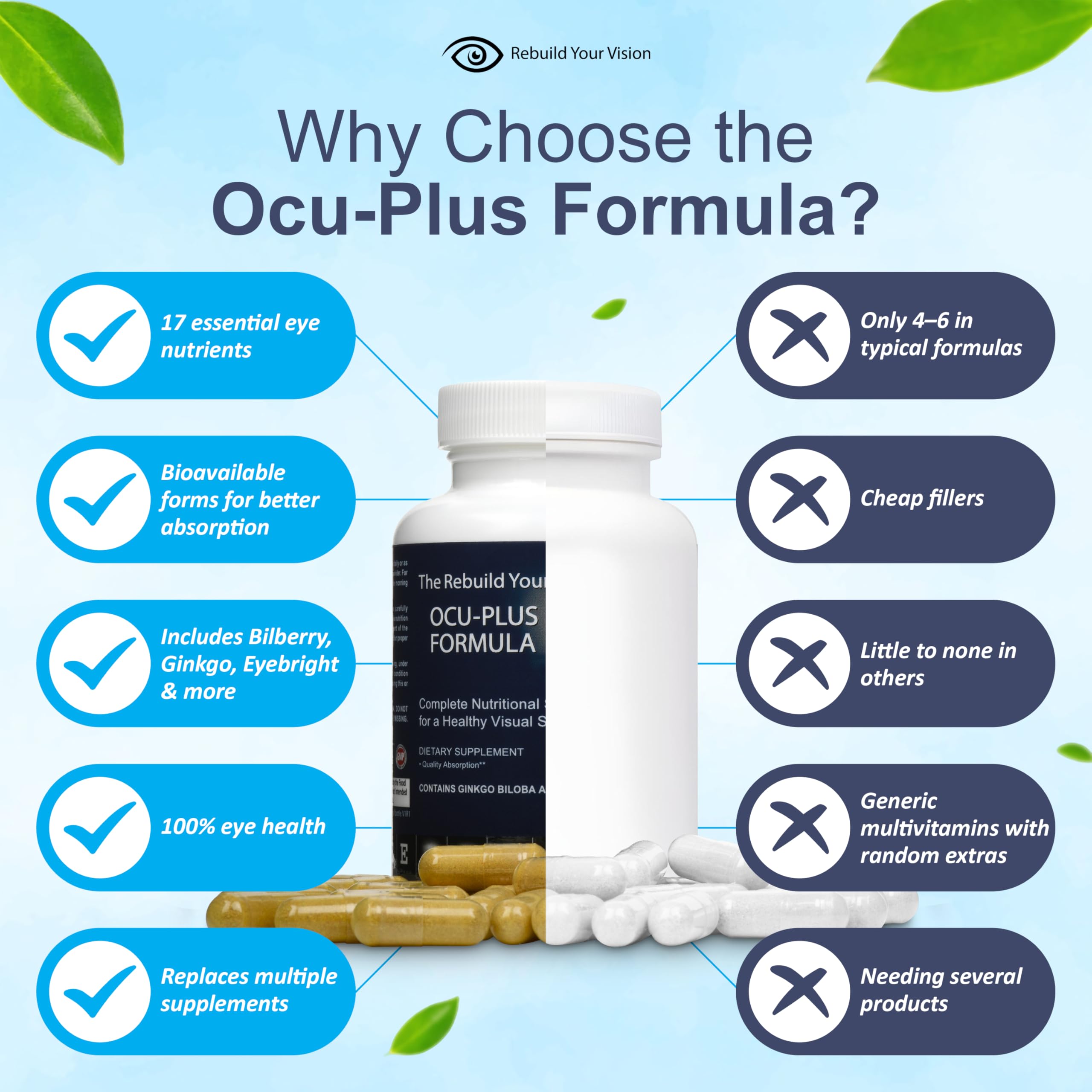 Rebuild Your Vision Ocu-Plus Formula – Eye Health Supplement with Lutein & Zeaxanthin – Supports Visual Clarity, Night Vision & Macular Health – with Bilberry, Ginkgo Biloba & NAC – 60 Capsules Rebuild Your Vision uk supplements