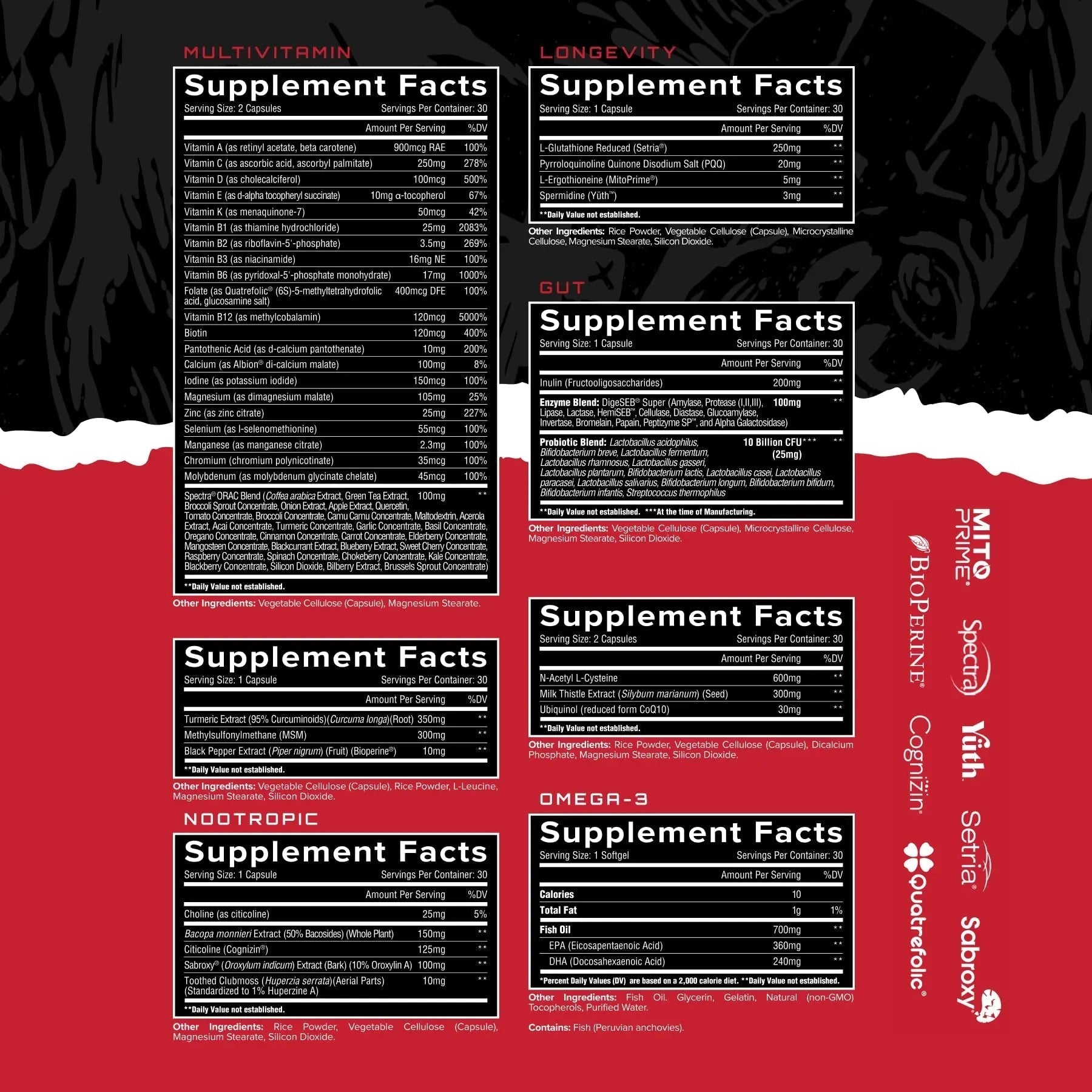 Unmatched Longevity Multi+ | Complete Daily Health Support | Methylated Vitamins & Minerals, Omega-3s, Nootropics, & Longevity Agents | Unmatched uk supplements