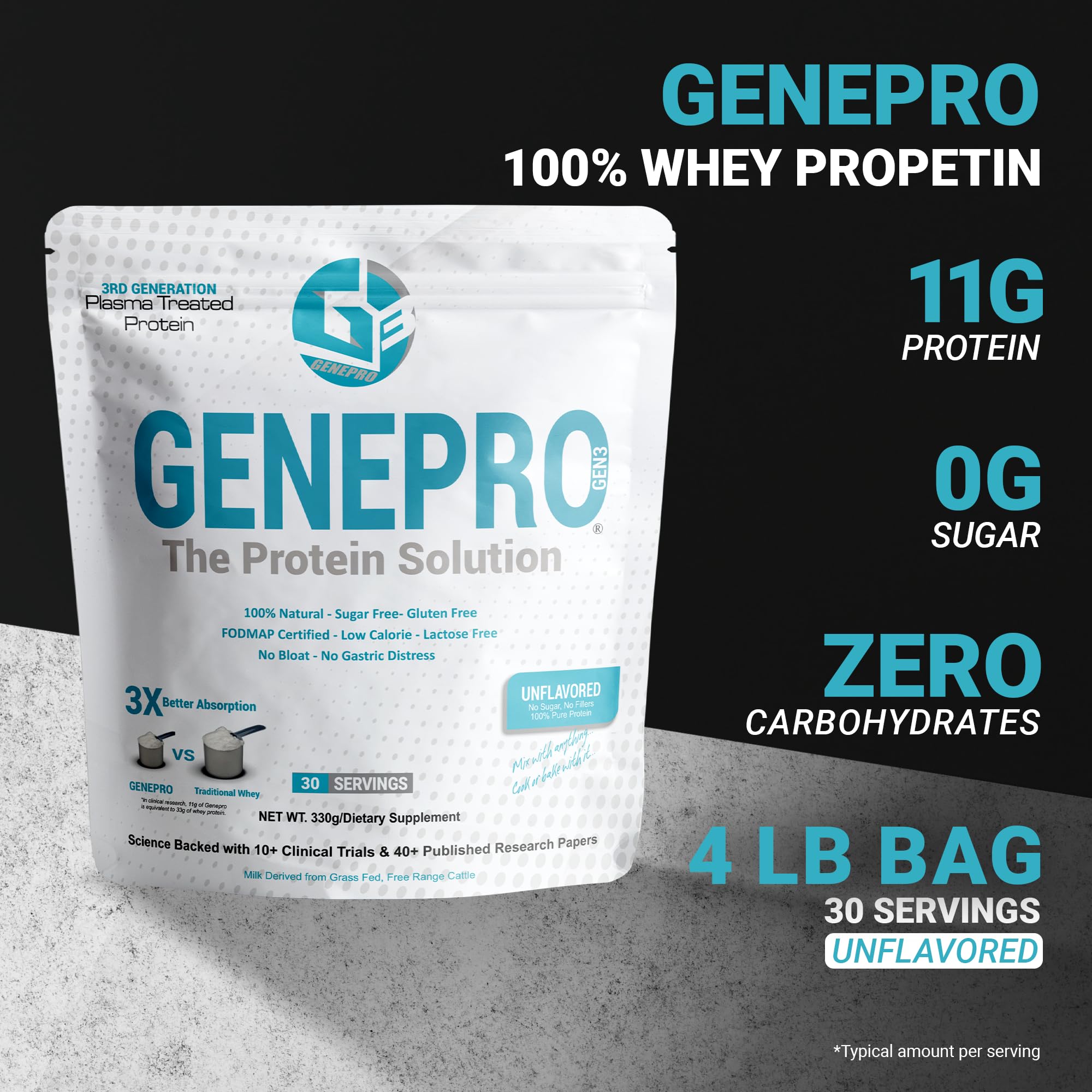 Genepro Unflavored Protein Powder - New Formula - Lactose-Free, Gluten-Free, & Non Genepro Gen. 3 The Protein Solution uk supplements