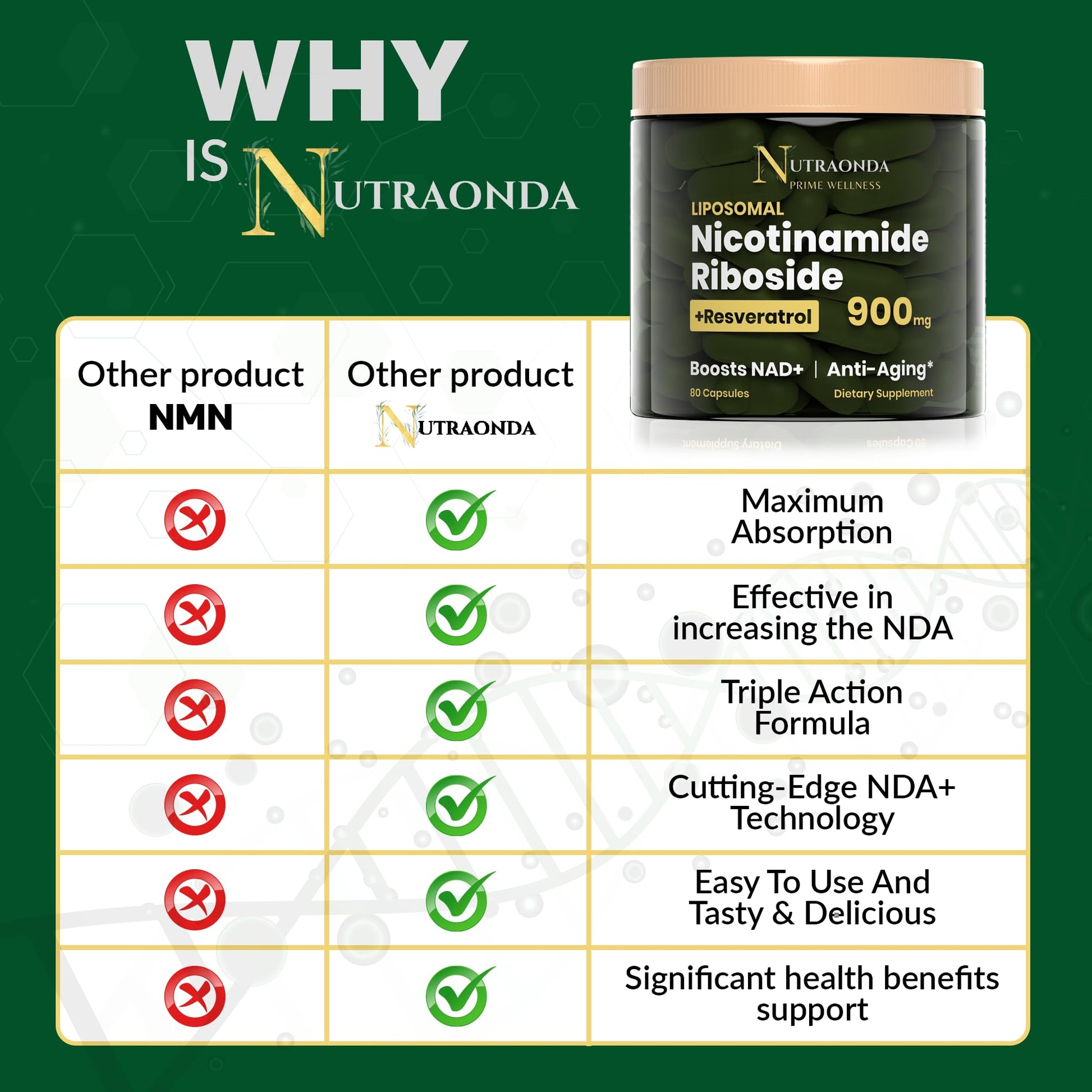 NUTRAONDA Liposomal Nicotinamide Riboside 900mg Resveratrol & Quercetin – NAD Supplement Plus for Anti Aging, Cellular Energy & Improve Health- 80 Capsules NUTRAONDA uk supplements