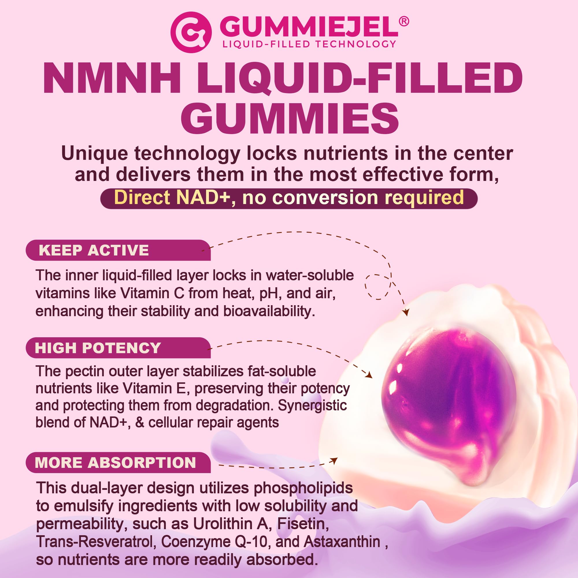 NMNH Gummies 300MG for Longevity with Urolithin A, Polyphenol Blend, Resveratrol, NAD+ Supplement for Women & Men Boost NAD+ Levels, Optimized Aging, Cell, DNA Repair, Energy, Focus, Sugar Free, 60cts Nextdia uk supplements