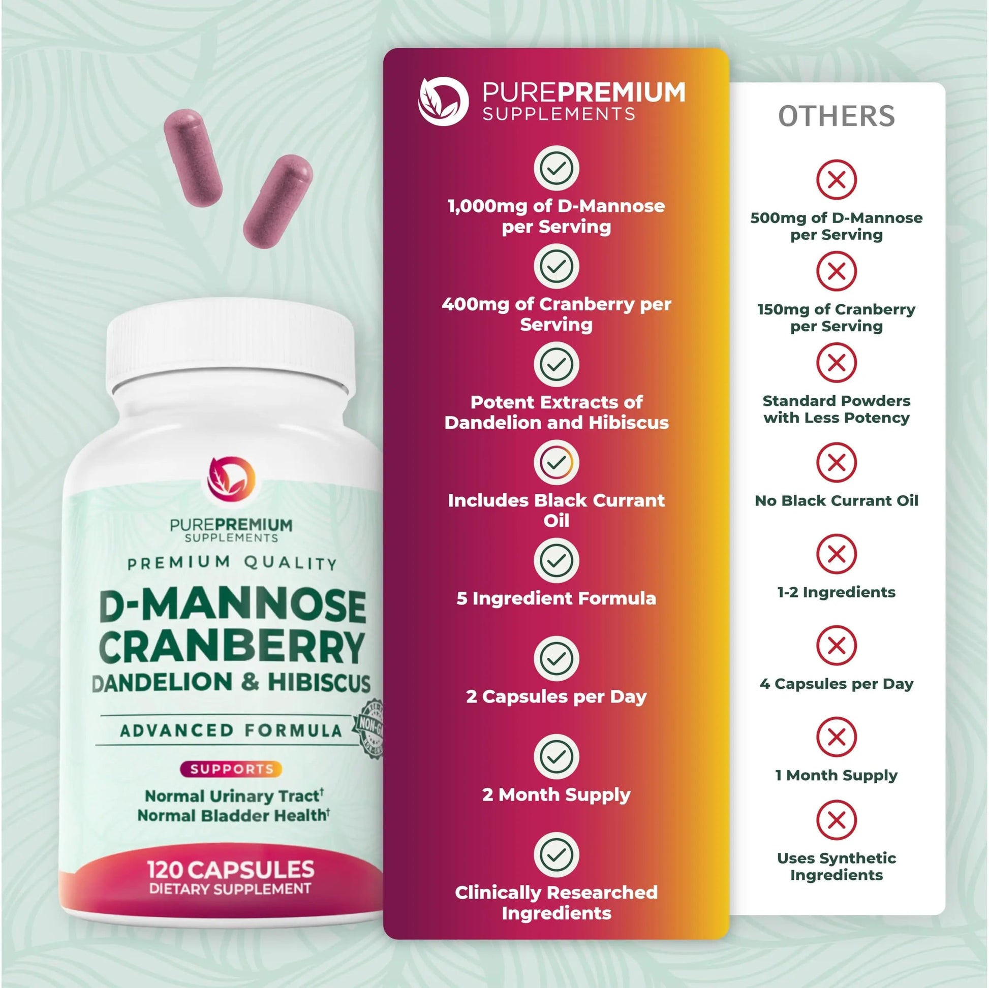 PurePremium D-Mannose with Cranberry, Hibiscus & Dandelion - 1000mg D-Mannose Supplements for Women Supports Urinary Tract Health & Bladder Health - Made in USA, Vegan, 120 Capsules, 2 Month Supply PurePremium Supplements uk supplements