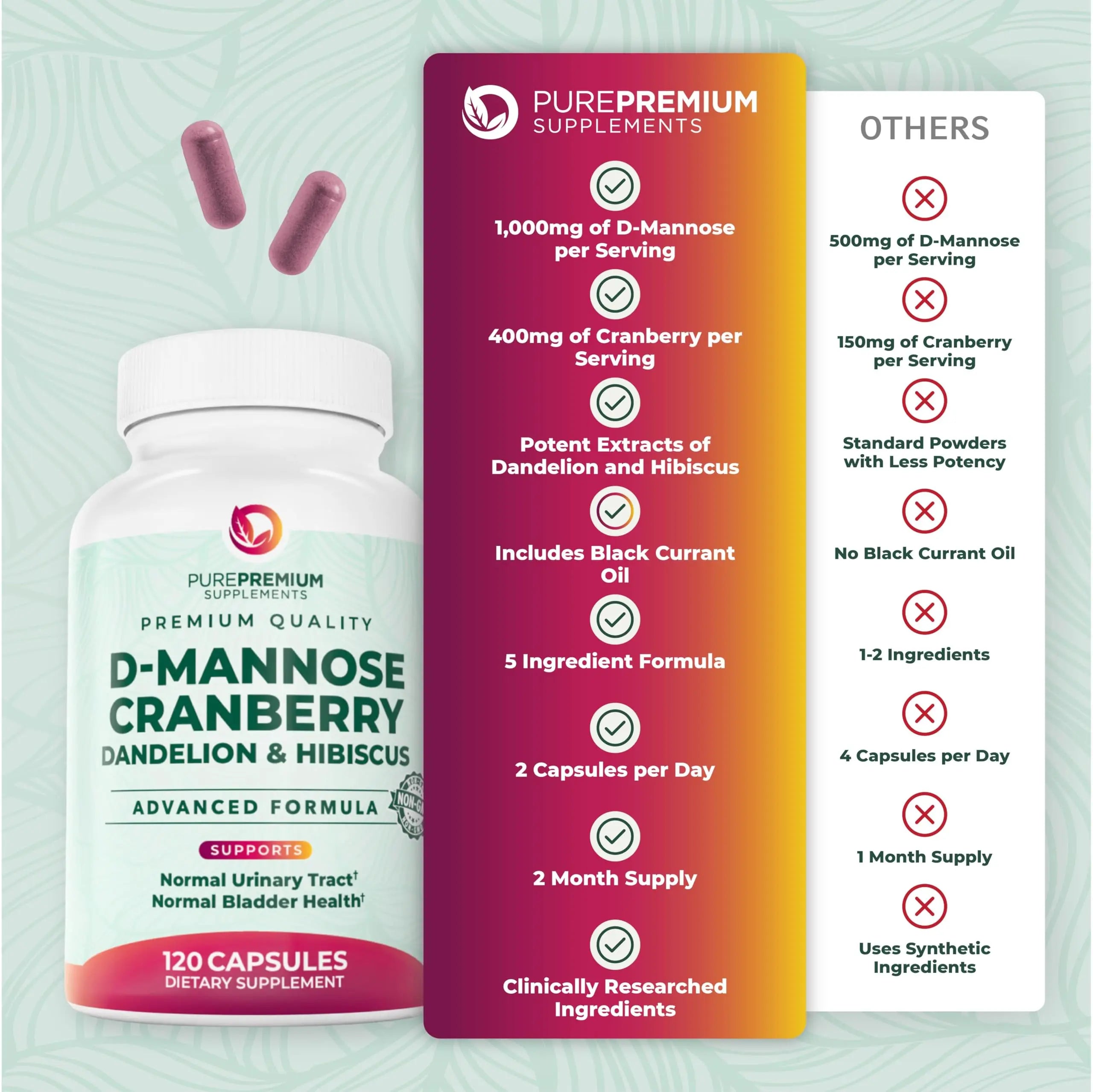 PurePremium D-Mannose with Cranberry, Hibiscus & Dandelion - 1000mg D-Mannose Supplements for Women Supports Urinary Tract Health & Bladder Health - Made in USA, Vegan, 120 Capsules, 2 Month Supply PurePremium Supplements uk supplements