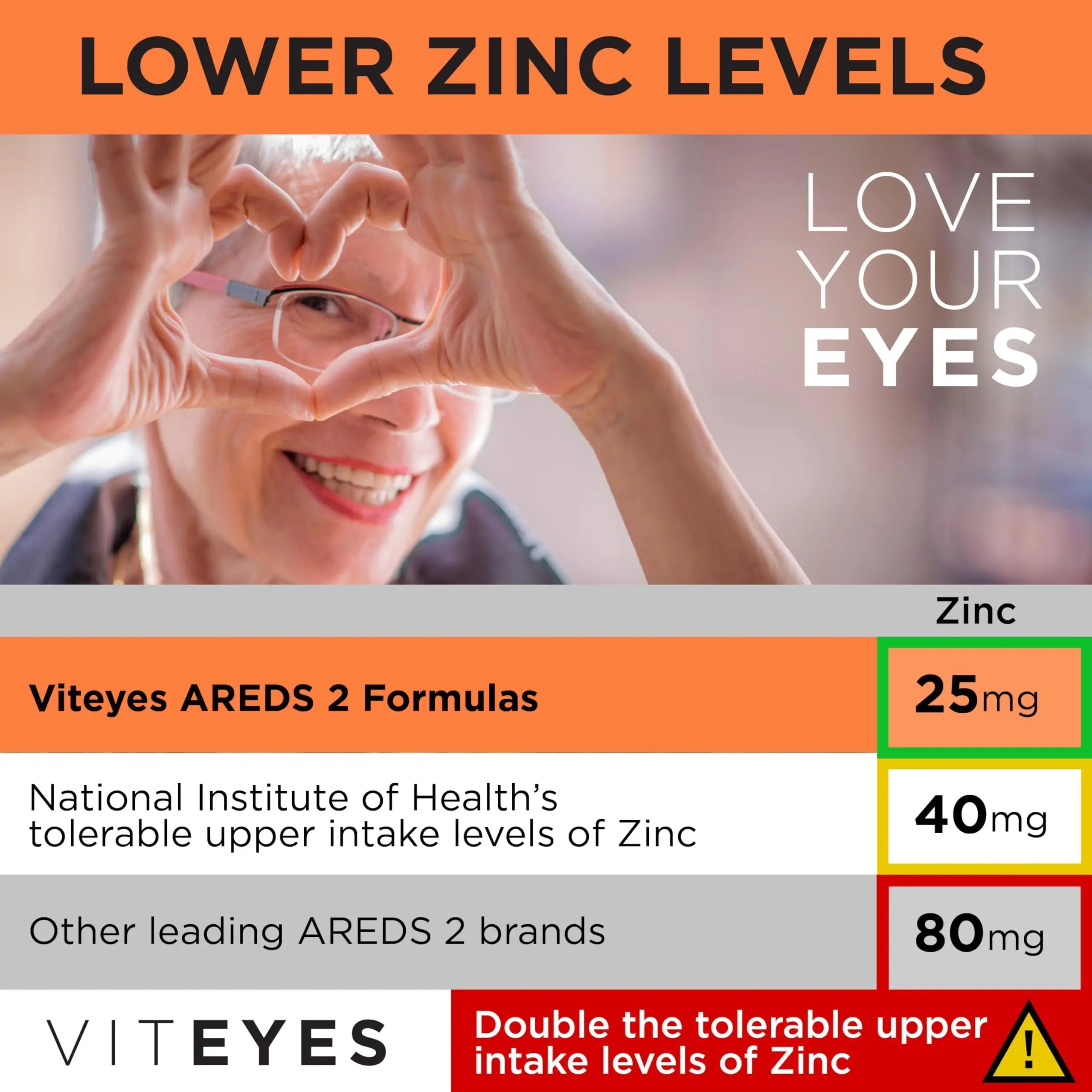 Viteyes AREDS 2 Powder + Multivitamin All-in-One, Macular Protection, Alternative to AREDS 2 chewables, No Pills, Lutein & Zeaxanthin Viteyes uk supplements