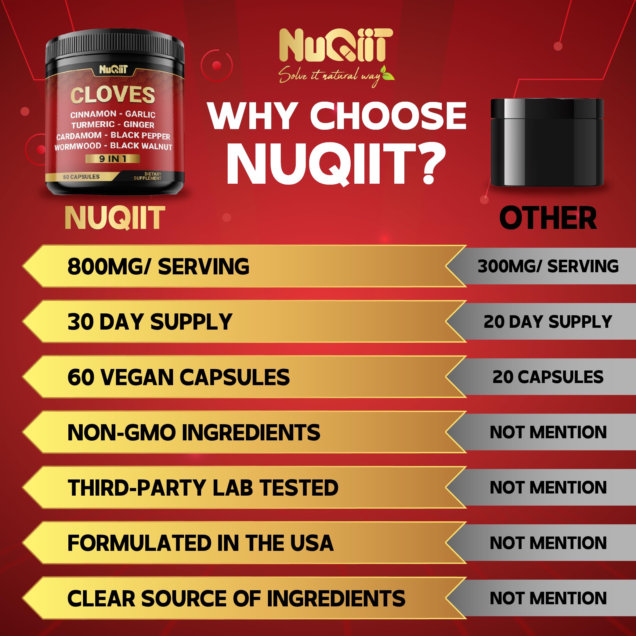 9in1 Clove Supplement Rich in Vitamins & Minerals for Digestive, Immune System, Bone & Heart Health with Cinnamon, Turmeric, Ginger, Cardamom, Garlic, Wormwood, Black Walnut - 60 Capsules - 30 Days NUQIIT uk supplements