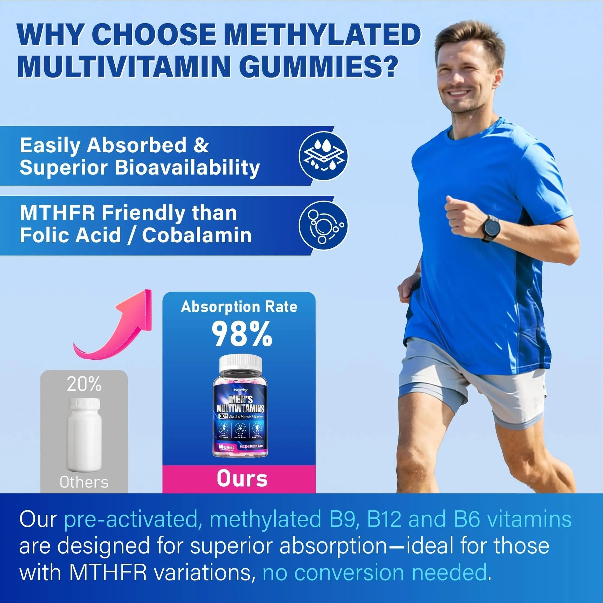 Methylated Multivitamin Gummies for Men - Mens Multivitanins Gummy with Vitamins A C D K E, Methylated Folate, B Complex Veyttisy uk supplements