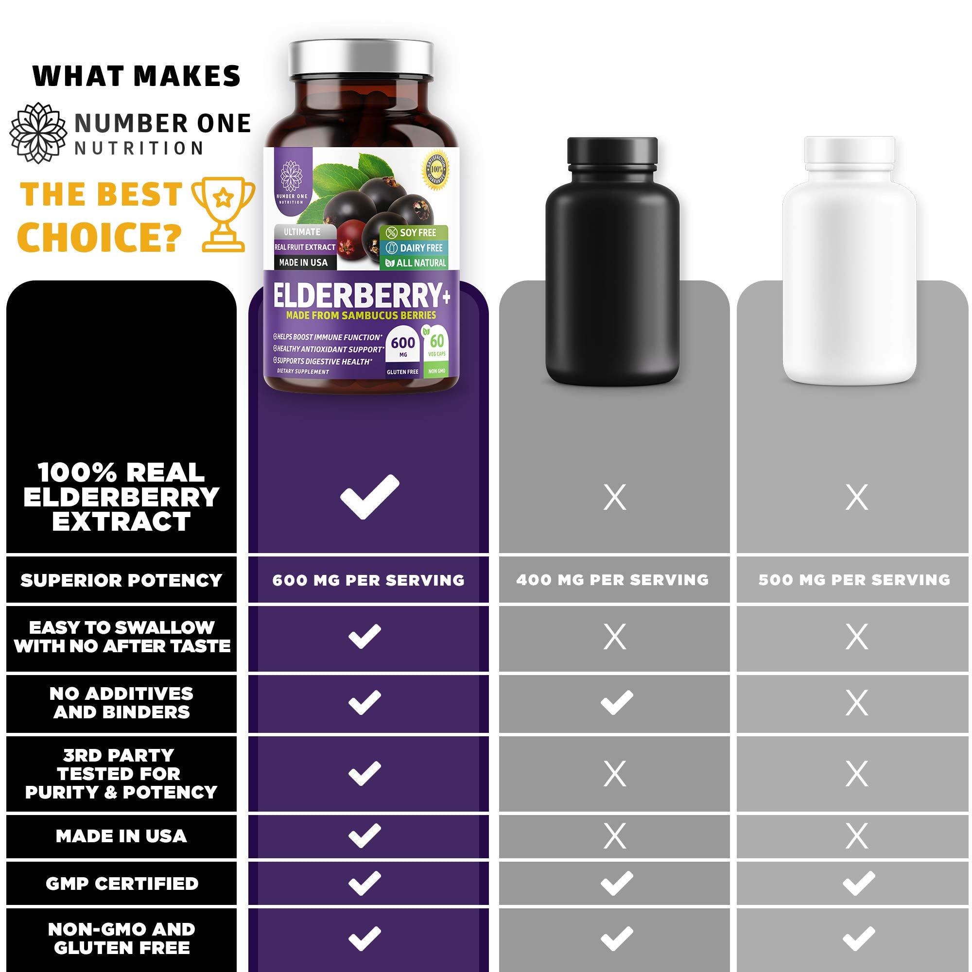 N1N Premium Black Elderberry Capsules for Adults [Max Strength] Pure and Potent Elderberry from Sambucus Nigra to Support Immunity & Skin Health, Non-GMO, Gluten Free, 60 Veg Caps Number One Nutrition uk supplements