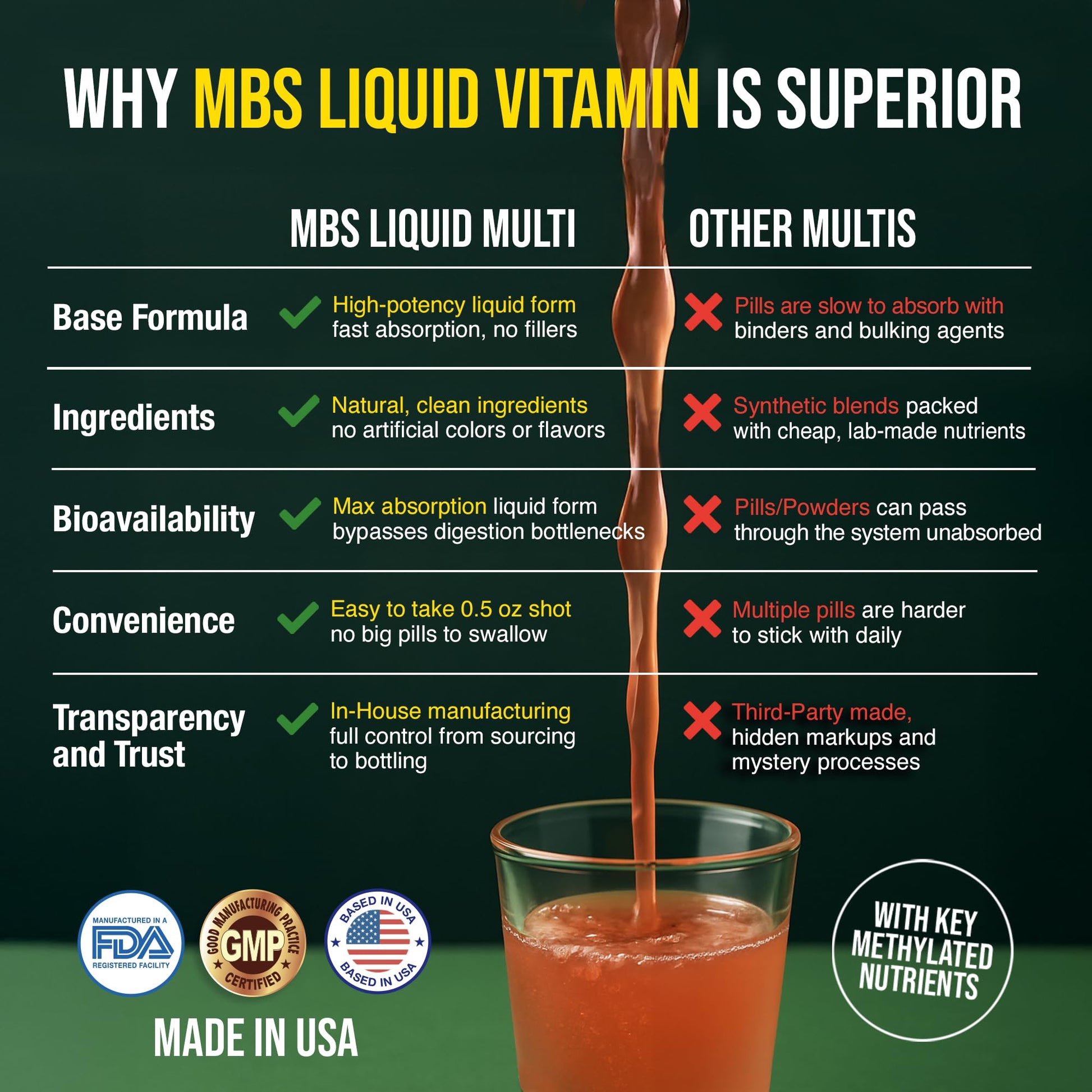 MBS Biotechnology Liquid Multivitamin for Adults – Complete High-Absorption Daily Vitamin with Superfoods, CoQ10, B-Complex, Turmeric & PQQ – Immune & Energy Support – Berry Flavor, 17 oz MBS Biotechnology uk supplements