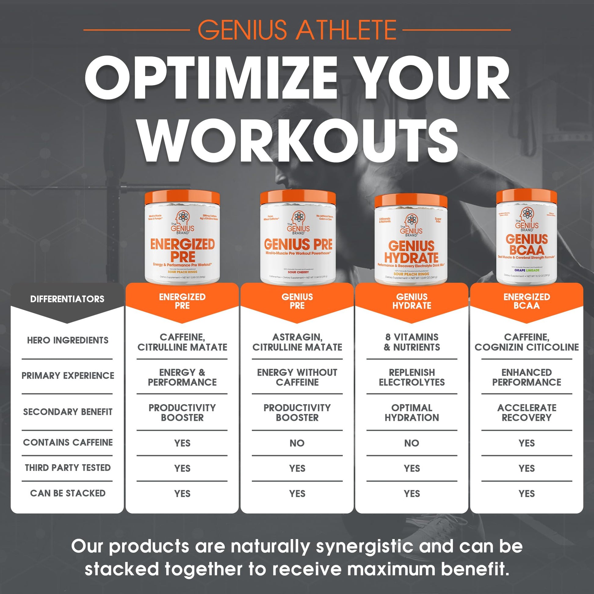 Genius Energized Pre Workout Powder – Caffeine Infused Pre-Workout Booster Supplement with Beta Alanine & Alpha GPC, No Artificial Sweeteners or Dyes - 200mg Caffeine, 20 Servings, Sour Peach Rings The Genius Brand uk supplements