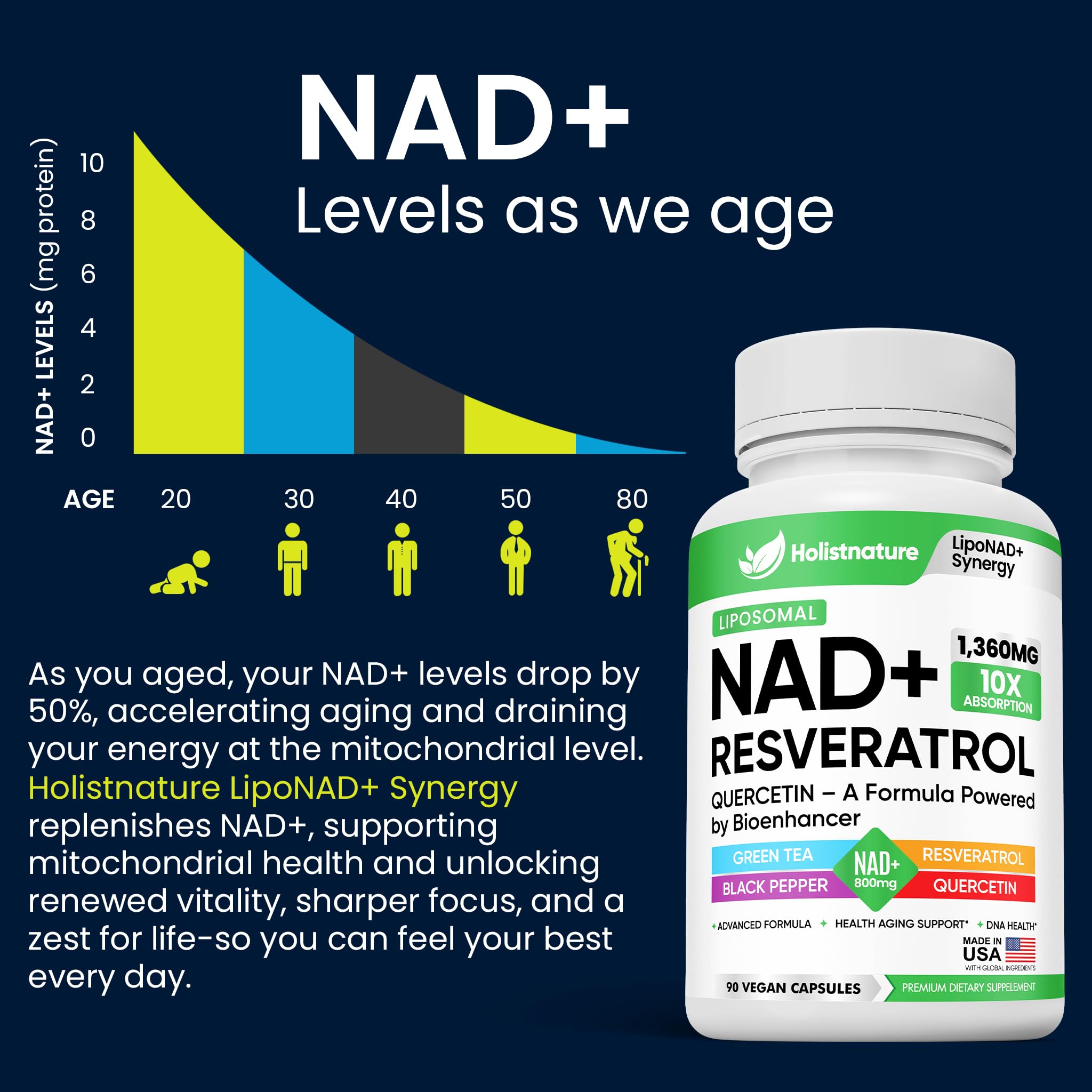 NAD+ Supplement, 1,360mg Max Strength Liposomal | Resveratrol, Quercetin, Green Tea | Cellular Energy & Healthy Aging for Men & Women | 800mg of 100% High Purity NAD+ for Energy, Focus - 90 Capsules Holistnature uk supplements