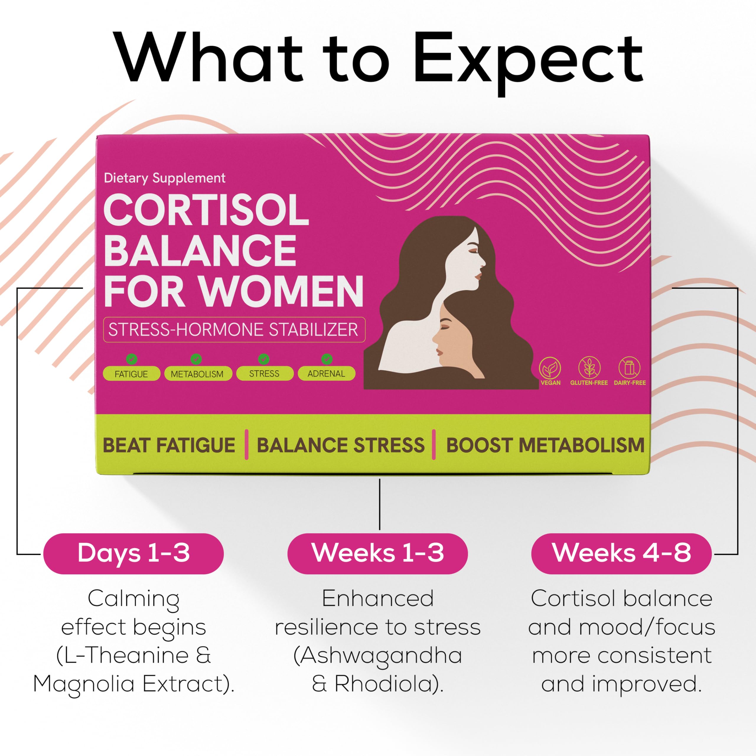 Cortisol Supplements for Women with Ashwagandha, Rhodiola & L-Theanine | Cortisol Reducer Designed for High Stress, Fatigue & Mood Swings | Supports Hormone Balance & Steady Energy | 60 Capsules Terramed Just Think Comfort uk supplements
