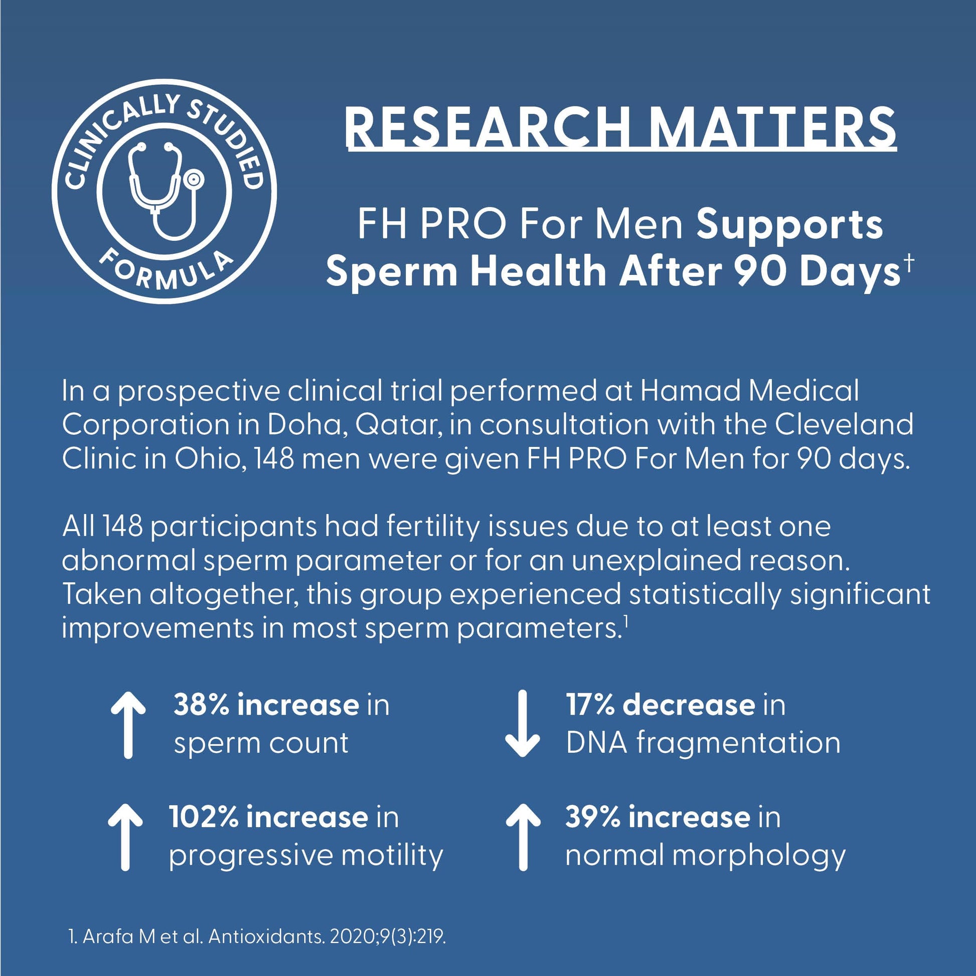 Fairhaven Health FH Pro for Men | Clinically Studied Premium Prenatal Fertility Supplements for Men | Male Fertility Supplements | Count and Motility Support Pre-Conception for Him | 180 Capsules Fairhaven Health uk supplements
