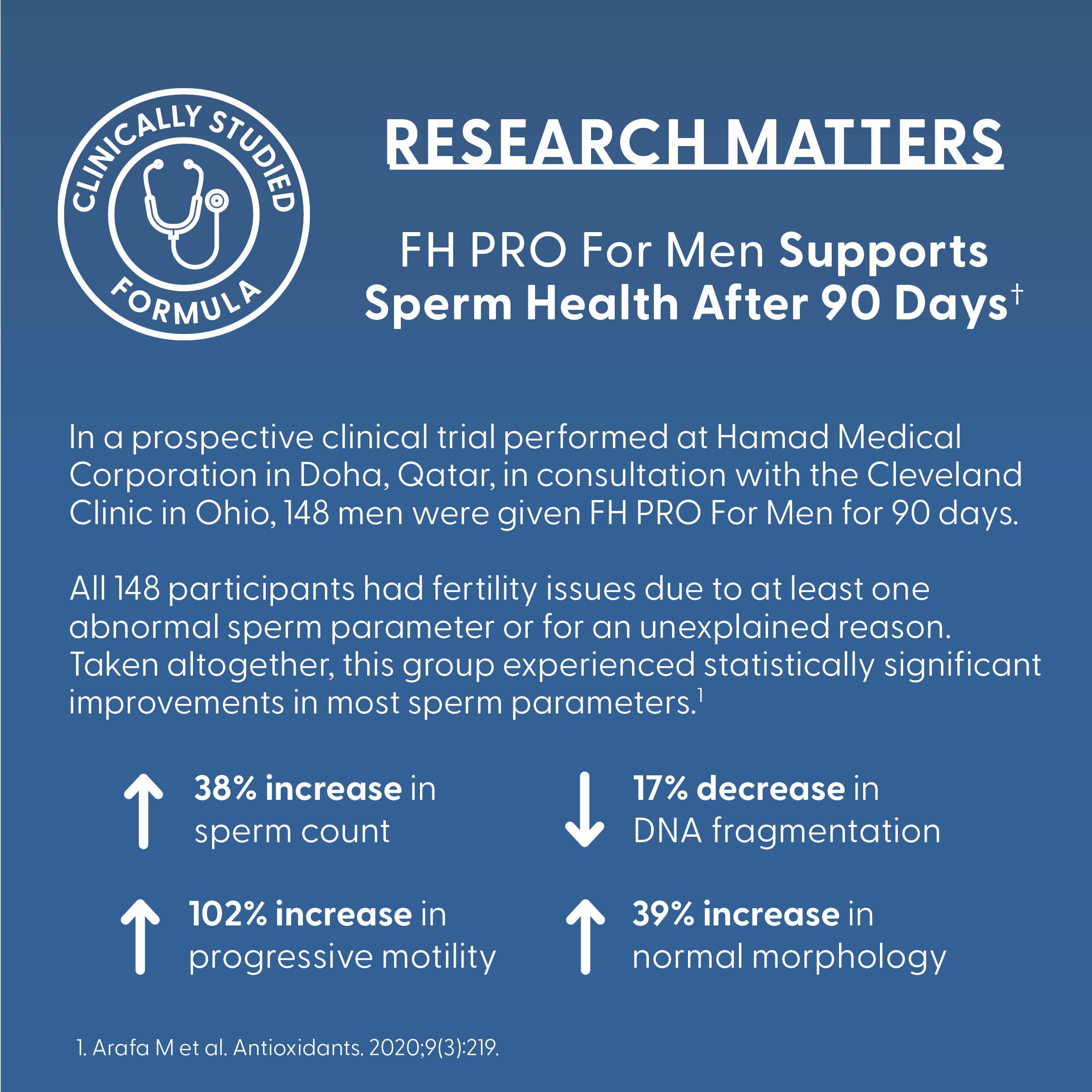 Fairhaven Health FH Pro for Men | Clinically Studied Premium Prenatal Fertility Supplements for Men | Male Fertility Supplements | Count and Motility Support Pre-Conception for Him | 180 Capsules Fairhaven Health uk supplements