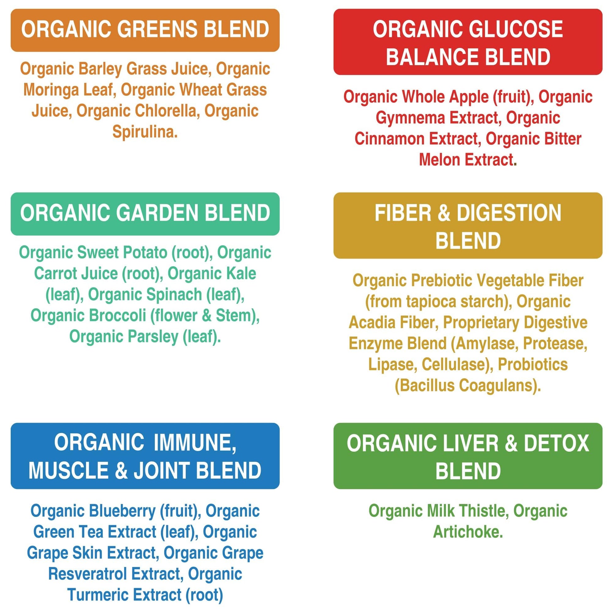 Peak Performance Unsweetened Organic Greens Superfood Powder. Super Greens Powder with 25+ Organic Ingredients for Max Energy and Athletic Performance. Vegan Keto Green Juice Daily Drink Peak Performance uk supplements