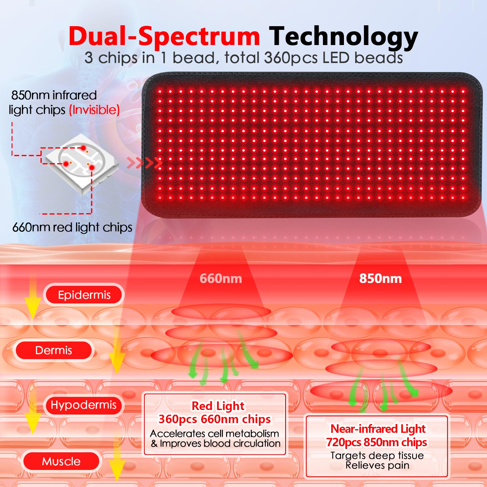 RUISQM Red Light Therapy Mat for Body - 360 LEDs Large Red & Infrared Light Therapy Pad Blanket RUISQM uk supplements