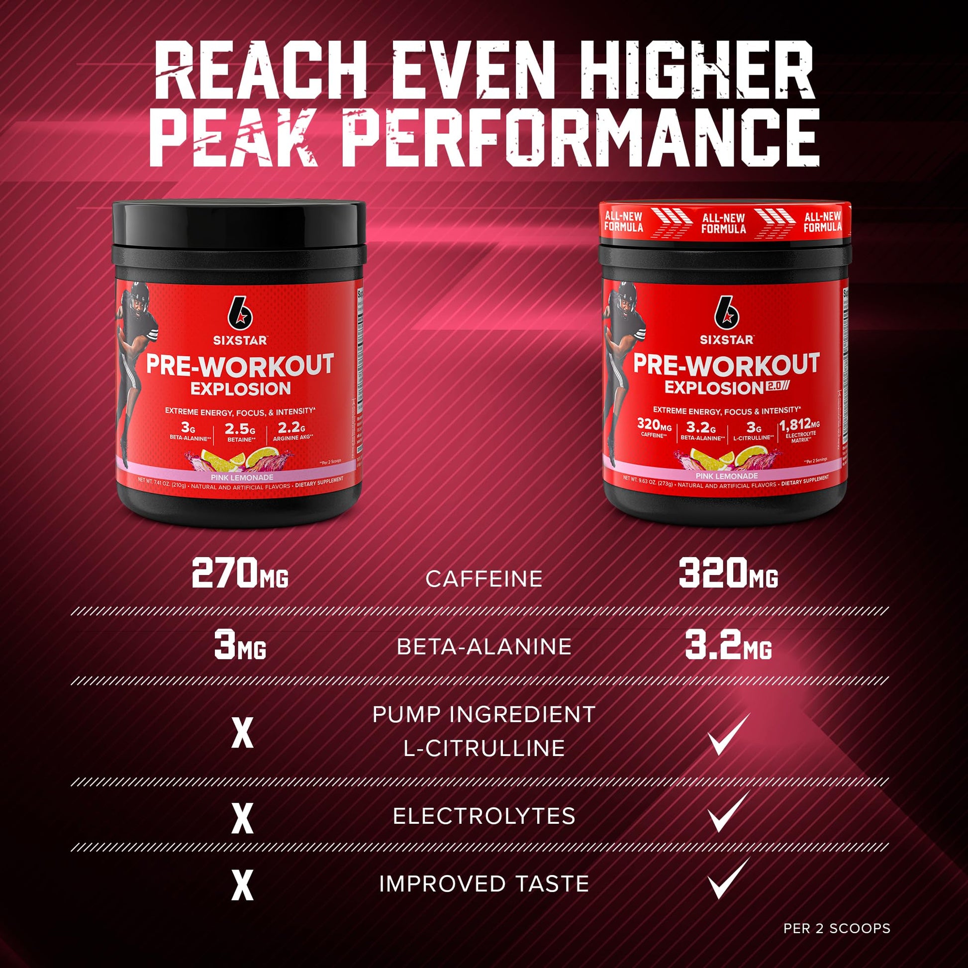 Six Star Pre-Workout Explosion 2.0 Pink Lemonade - Pre-Workout Powder, Explosive Energy Six Star uk supplements