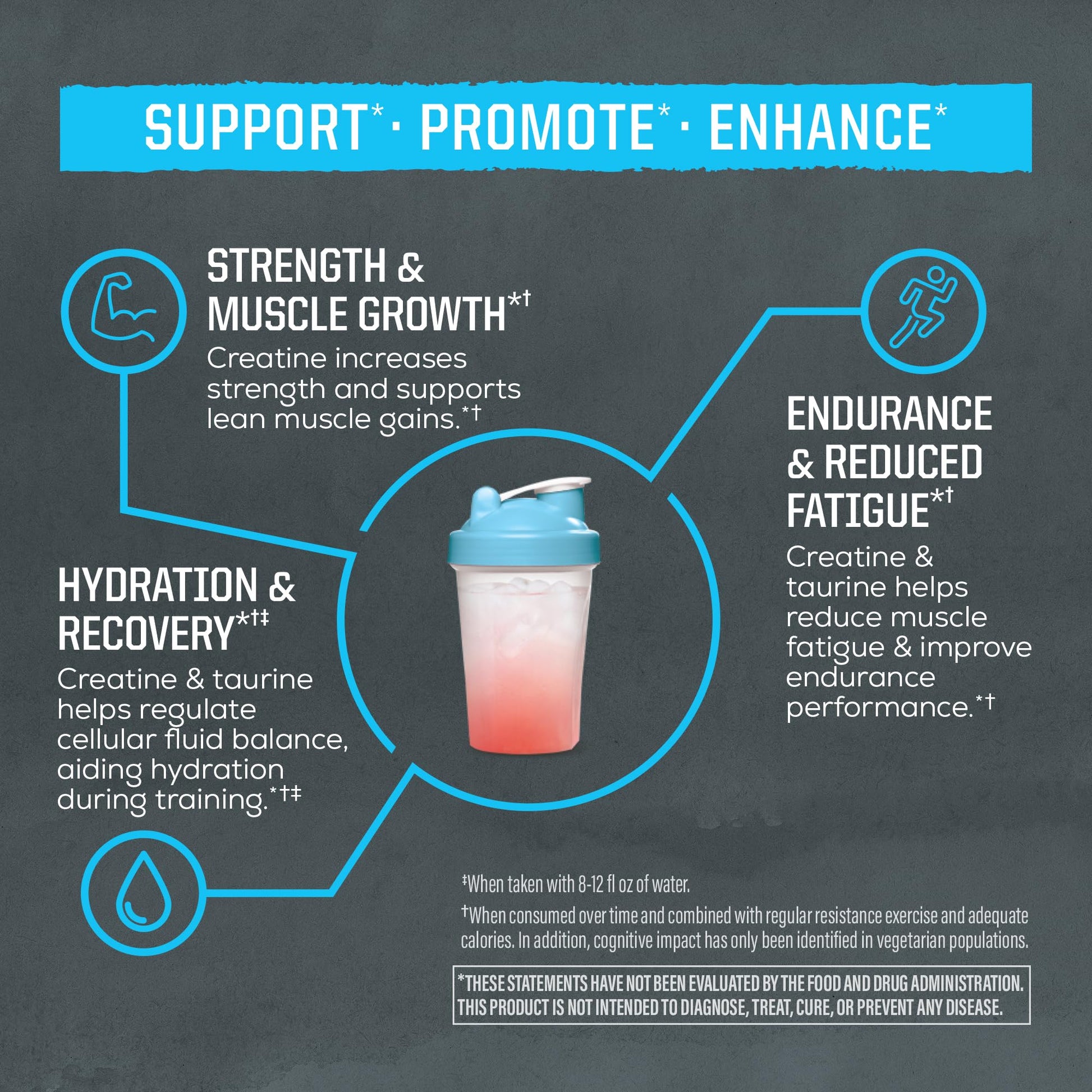 Creatine Monohydrate Powder Taurine Supplement, 5g Creatine Monohydrate 1g Taurine per Serving | Vegan Muscle Strength, Endurance & Recovery Support, Clean Performance Formula | 60 Servings Unflavored Sunwarrior uk supplements