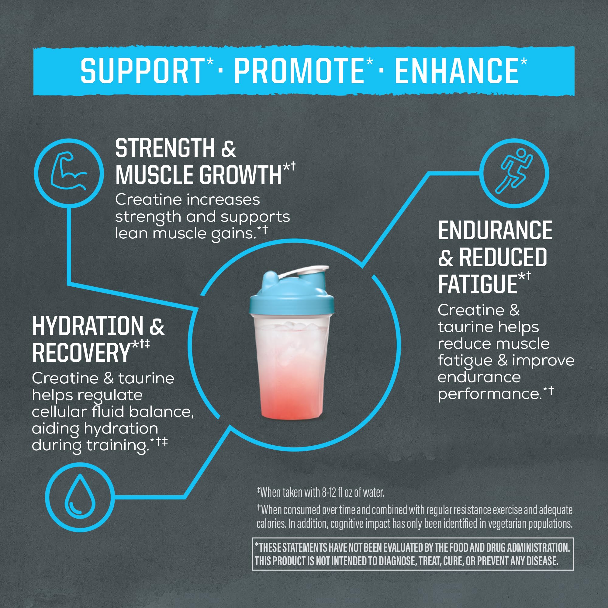 Creatine Monohydrate Powder Taurine Supplement, 5g Creatine Monohydrate 1g Taurine per Serving | Vegan Muscle Strength, Endurance & Recovery Support, Clean Performance Formula | 60 Servings Unflavored Sunwarrior uk supplements