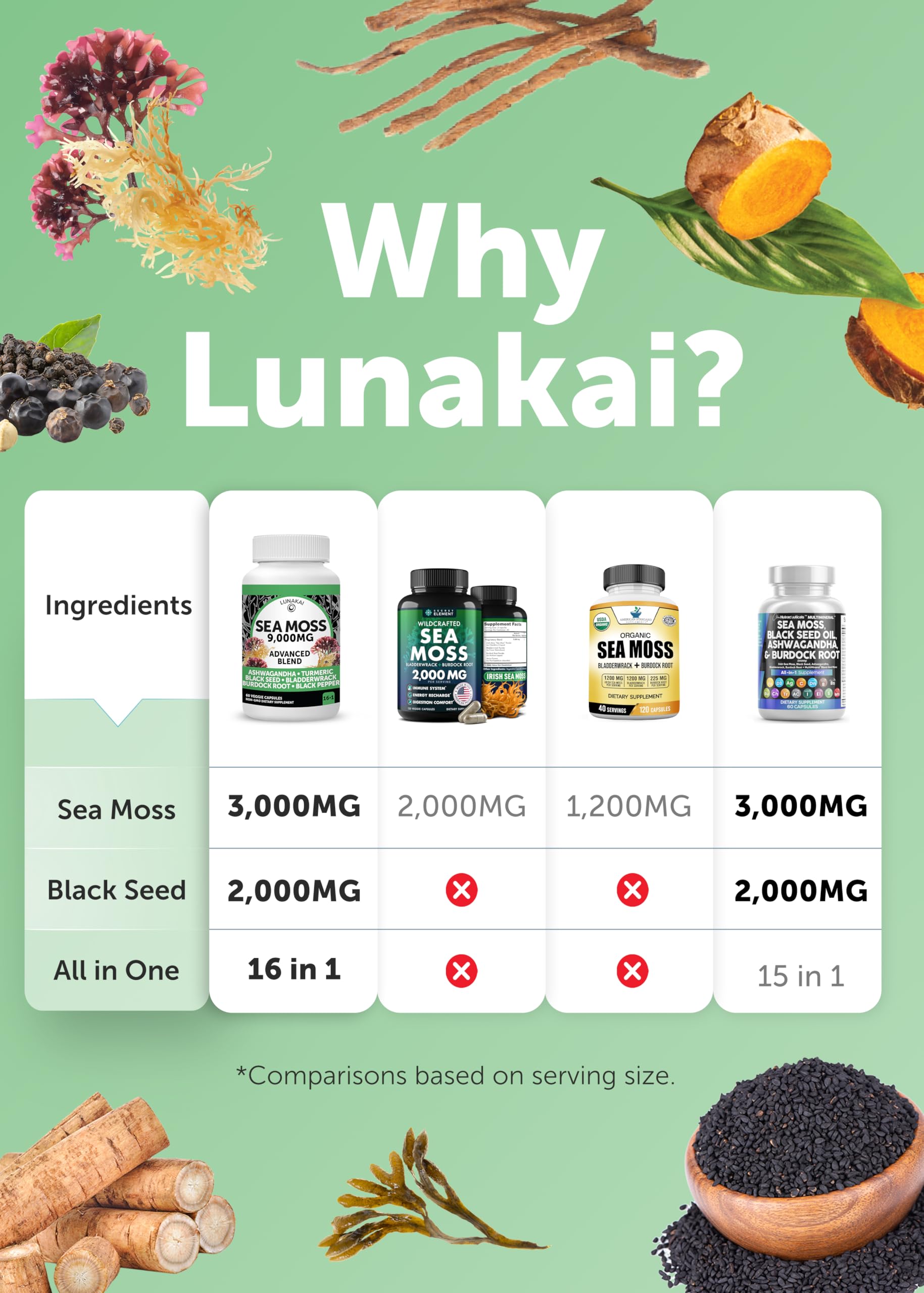Lunakai USA Made Moringa & Sea Moss Capsules Bundle – 6-in-1 & 16-in-1 Advanced Blends – 60 Non-GMO Veggie Capsules Each Lunakai uk supplements