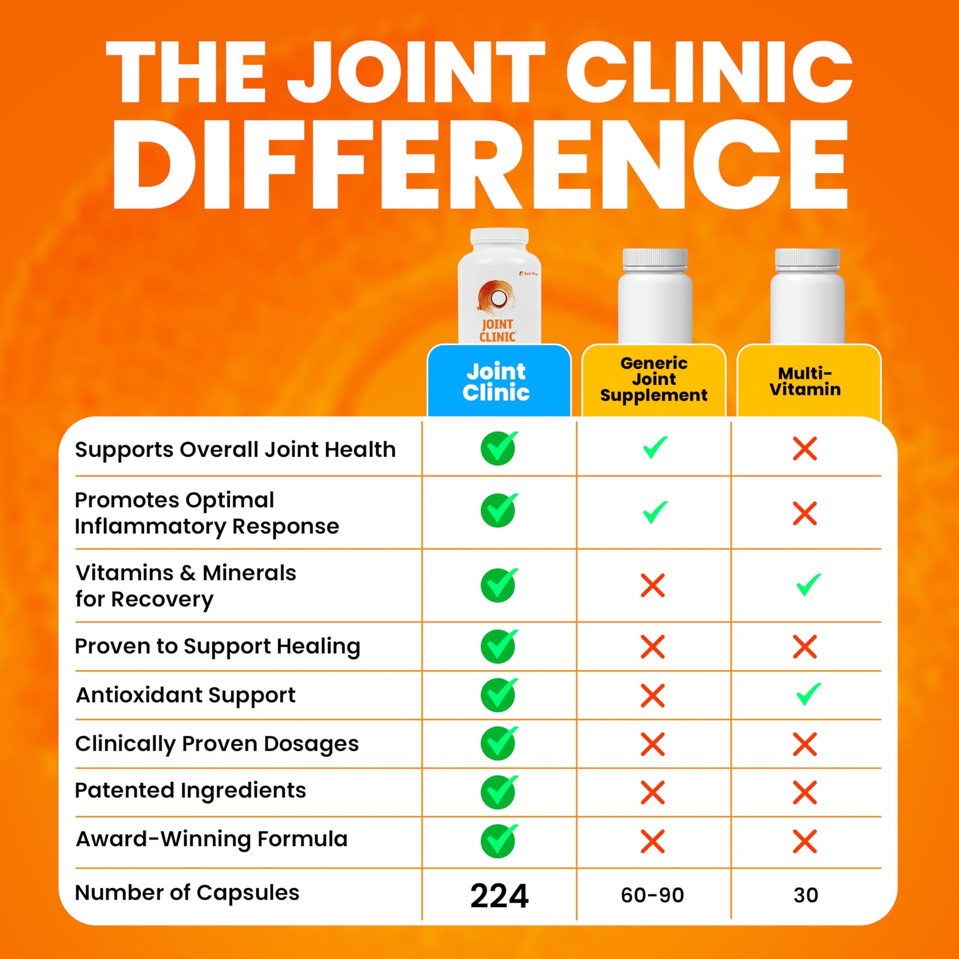 SaltWrap Joint Clinic - Multivitamin for Joint Health and Recovery - with Type II Collagen, C3 Turmeric, Cissus, and Hyaluronic Acid - 224 Capsules SaltWrap uk supplements