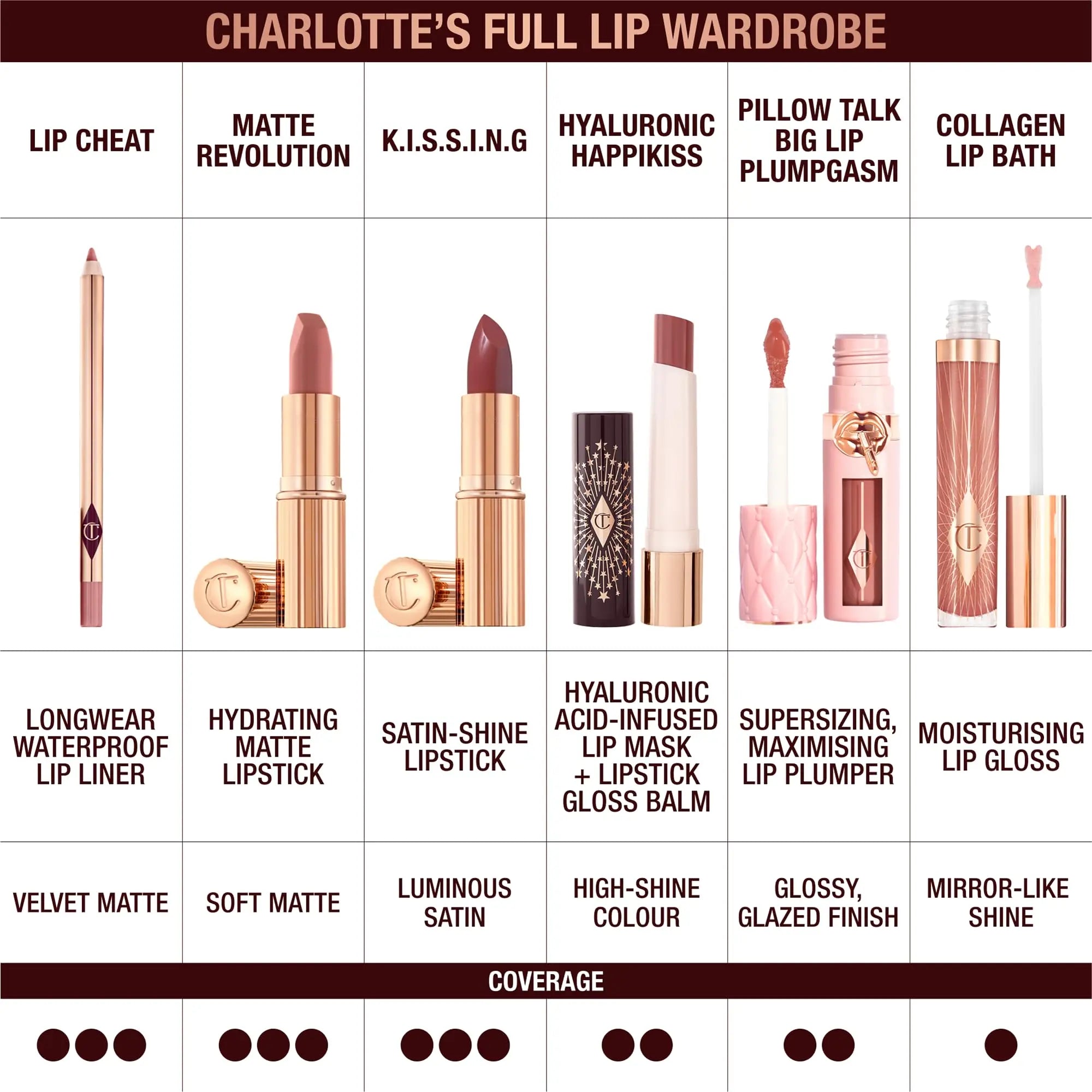 Charlotte Tilbury Lip Cheat Lip Liner Pencil - Gives Lips a Fuller-Looking, Defined Pout - Enriched with Jojoba Oil & Hyaluronic Acid - Waterproof, Smudge-Proof & Transfer-Proof - Foxy Brown Charlotte Tilbury uk supplements
