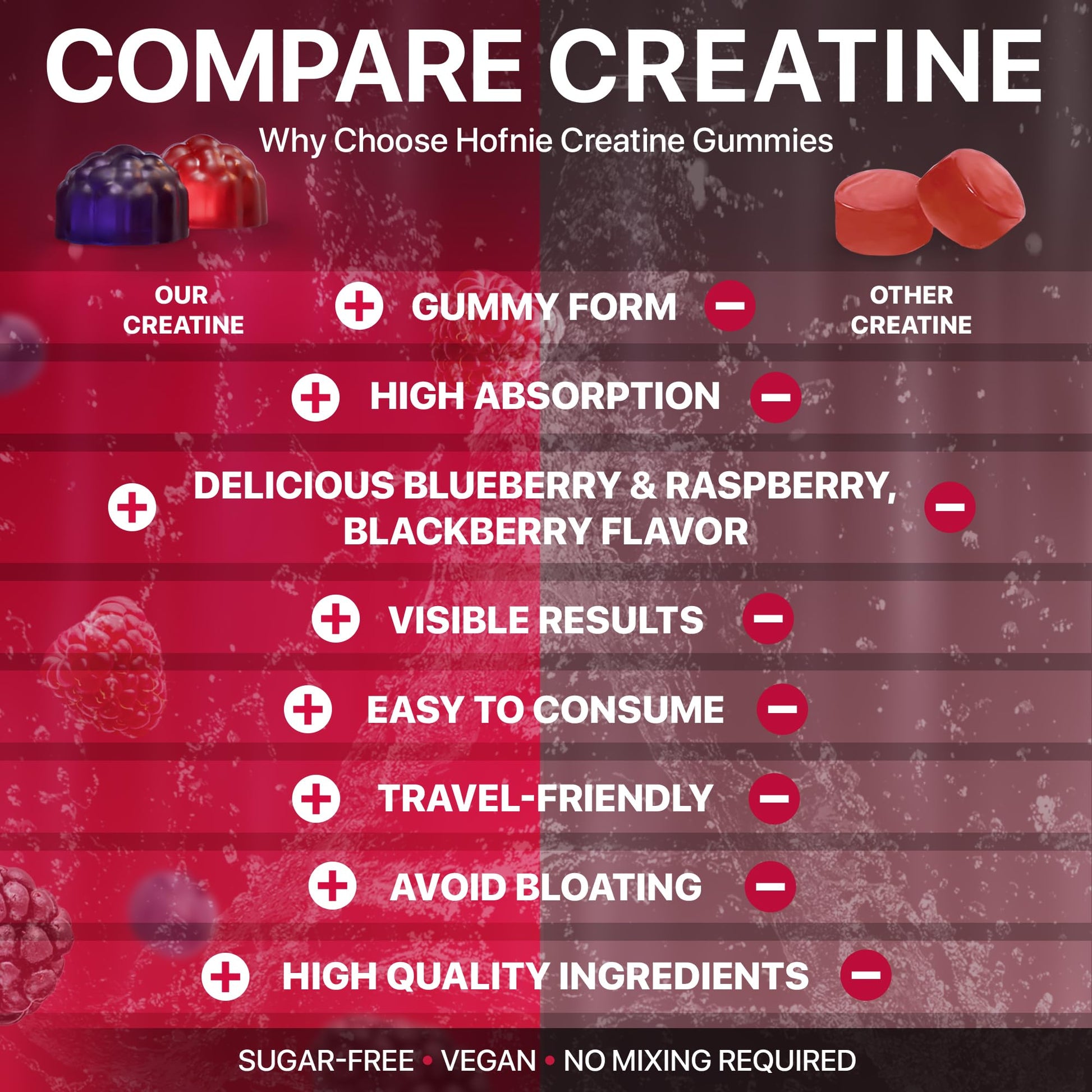 Hofnie Creatine Monohydrate Gummies 5000 mg – Vegan, Sugar-Free Pre Workout Creatine for Men & Women – Raspberry & BlackBerry Flavored Chewable Creatine Monohydrate, 120 Gummies (30-Day Supply) Hofnie uk supplements