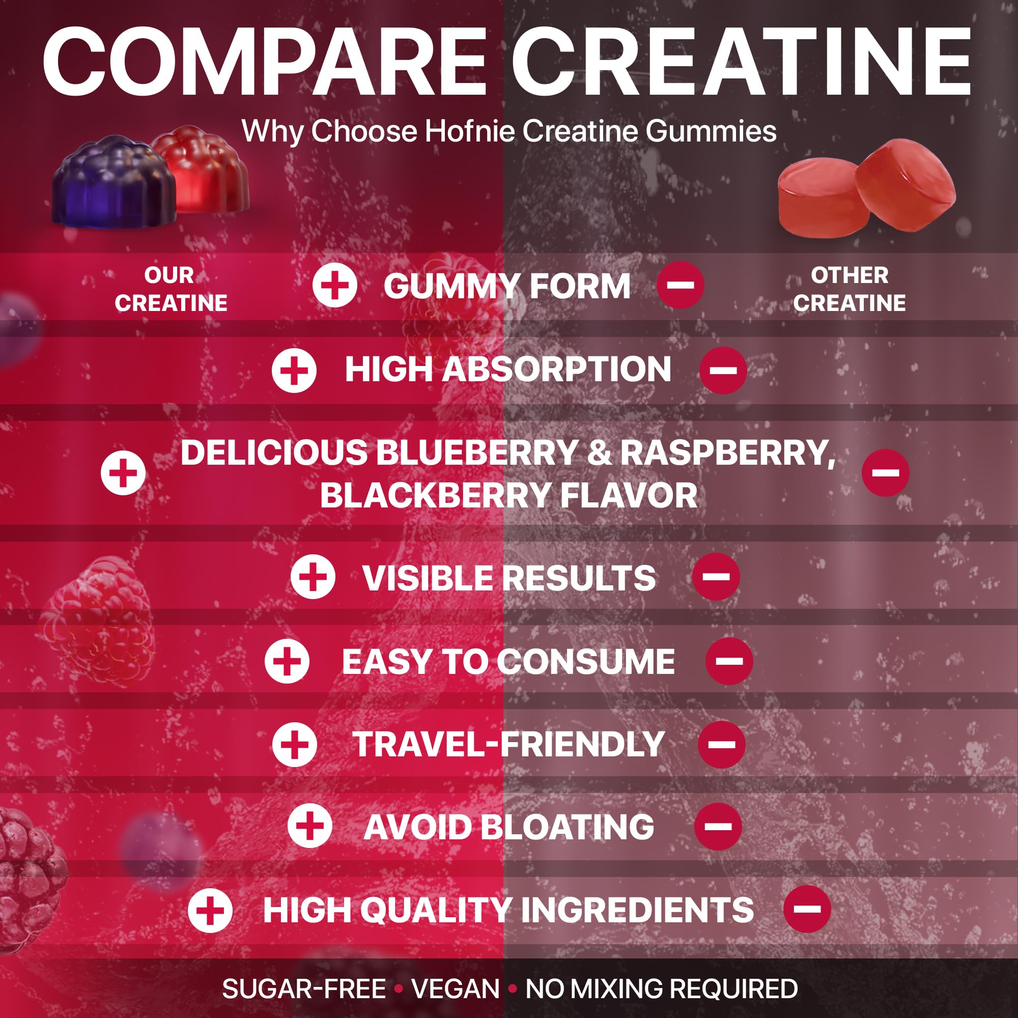 Hofnie Creatine Monohydrate Gummies 5000 mg – Vegan, Sugar-Free Pre Workout Creatine for Men & Women – Raspberry & BlackBerry Flavored Chewable Creatine Monohydrate, 120 Gummies (30-Day Supply) Hofnie uk supplements