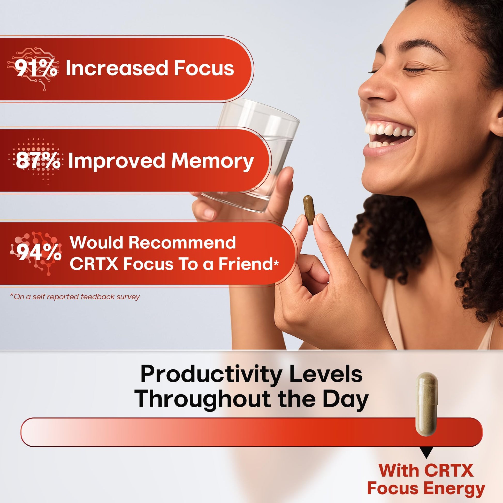 Nootropic Strongest Focus Supplement - Clinically Backed Ingredients Made in USA - Scientifically Backed Doses - Supplement for Brain Fog - AlphaGPC, Lions Mane, Rhodiola and More 10:1 90 Capsules CRTX Nutrition uk supplements