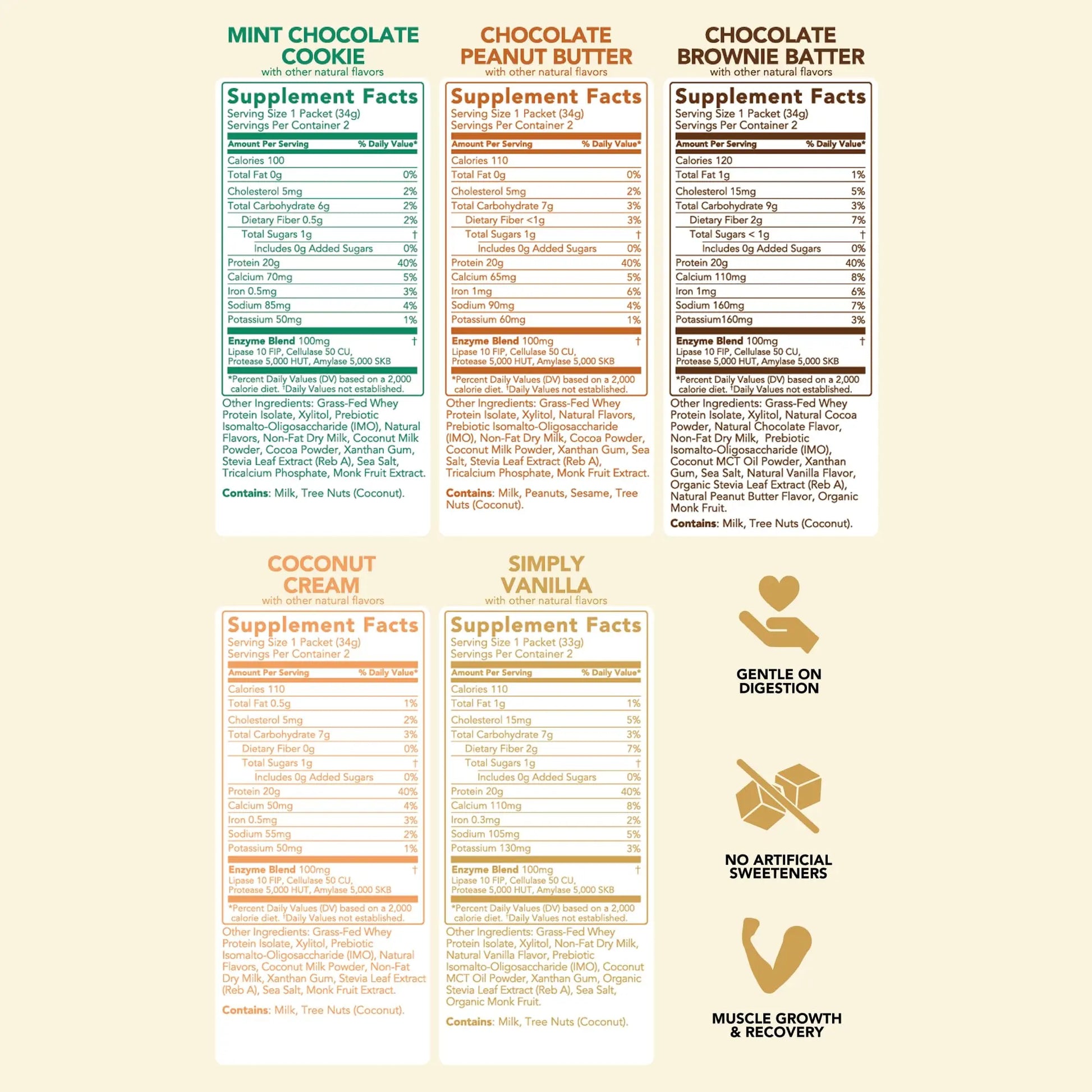 Clean Simple Eats Whey Protein Powder, Variety Pack, Naturally Sweetened Flavors, 100% Grass Fed Protein Powder with Digestive Enzymes & No Artificial Ingredients Clean Simple Eats uk supplements