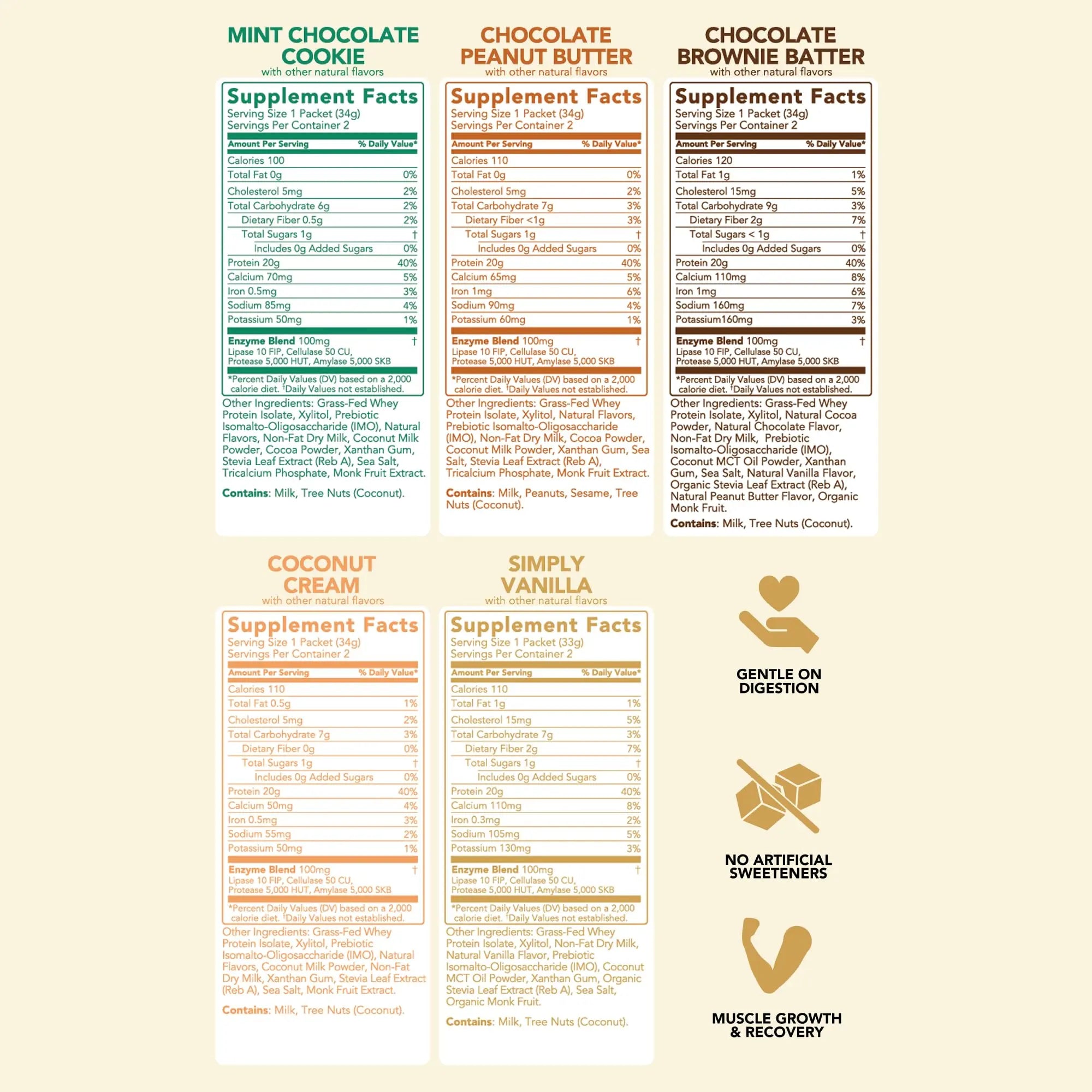 Clean Simple Eats Whey Protein Powder, Variety Pack, Naturally Sweetened Flavors, 100% Grass Fed Protein Powder with Digestive Enzymes & No Artificial Ingredients Clean Simple Eats uk supplements