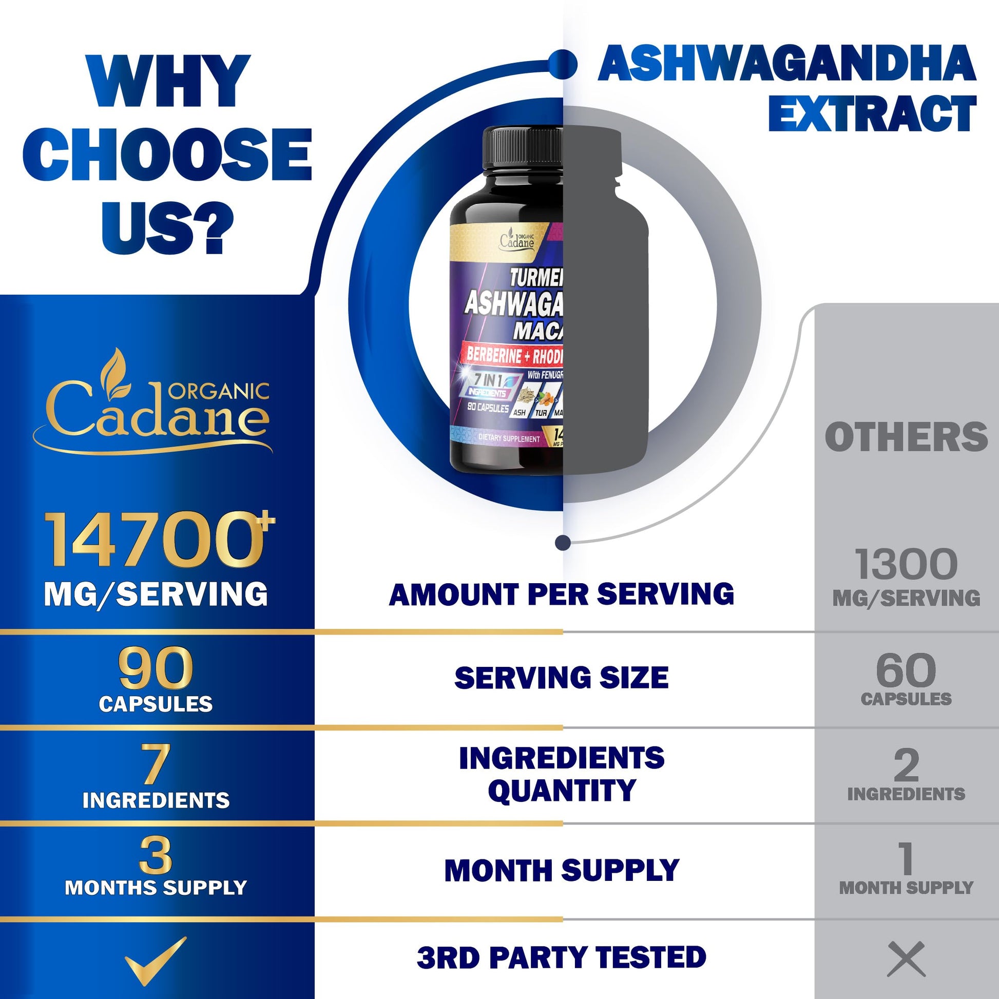 Ashwagandha Supplements 14700mg - Memory, Immune System & Strength Support Organic Cadane uk supplements