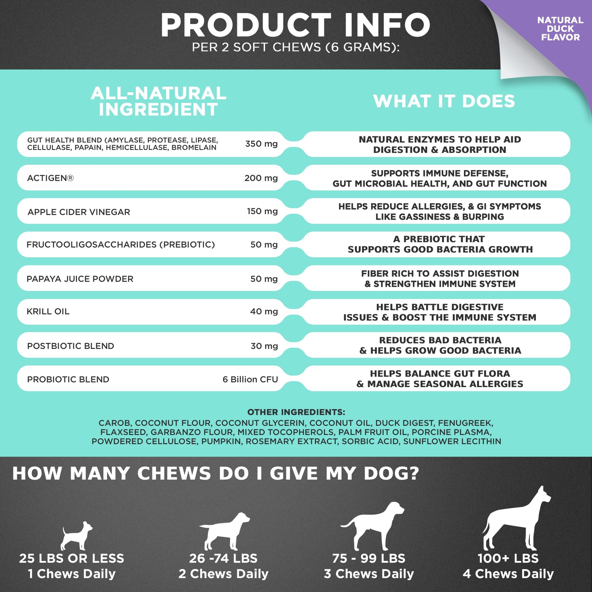 Googipet Probiotics for Dogs Digestive Health - Prebiotics and Probiotics Chews for Dog Yeast Infection Treatment + Digestive Enzymes - Dog Probiotics for Itchy Skin & Ears w/Papaya, Pumpkin, & Fiber GOOGIPET NATURAL PET PRODUCTS uk supplements