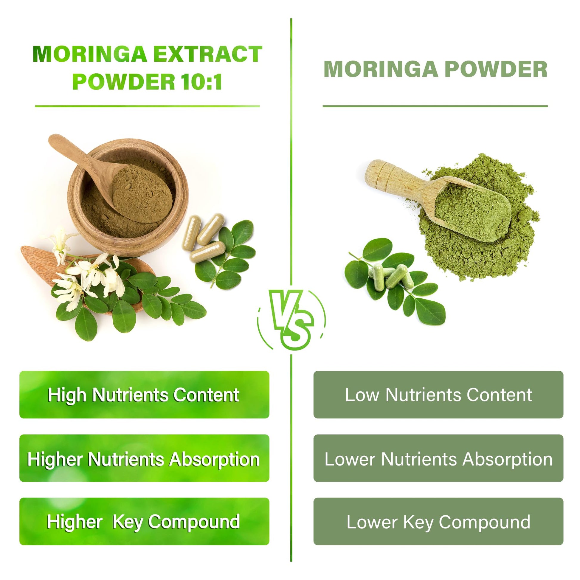 Moringa Capsules| Moringa Oleifera |10,000mg| 300 Capsules| 100% Pure| Non-GMO FitVitality uk supplements