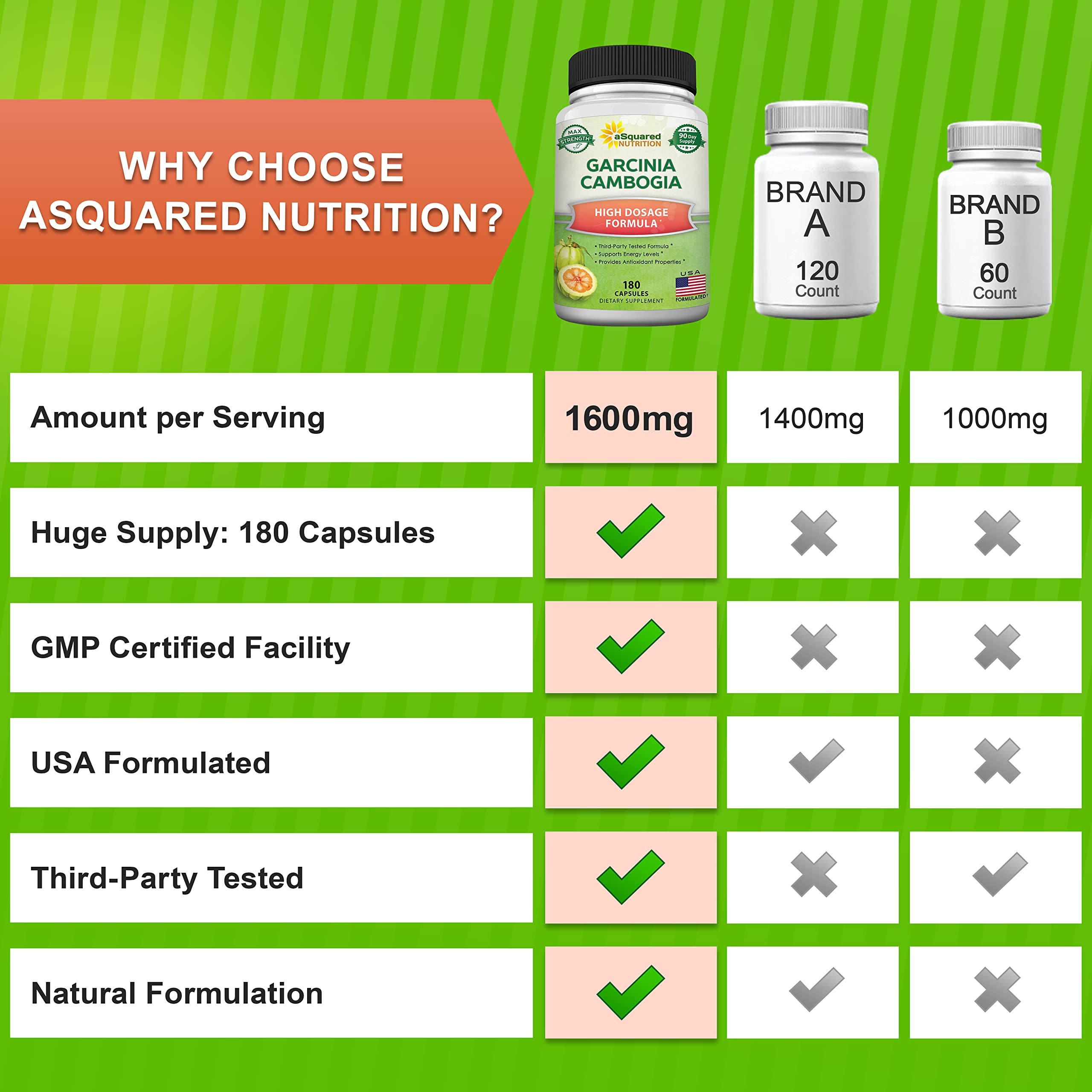 aSquared Nutrition Garcinia Cambogia 1600mg-180 Capsules-Natural Pure Extract Pills aSquared Nutrition uk supplements