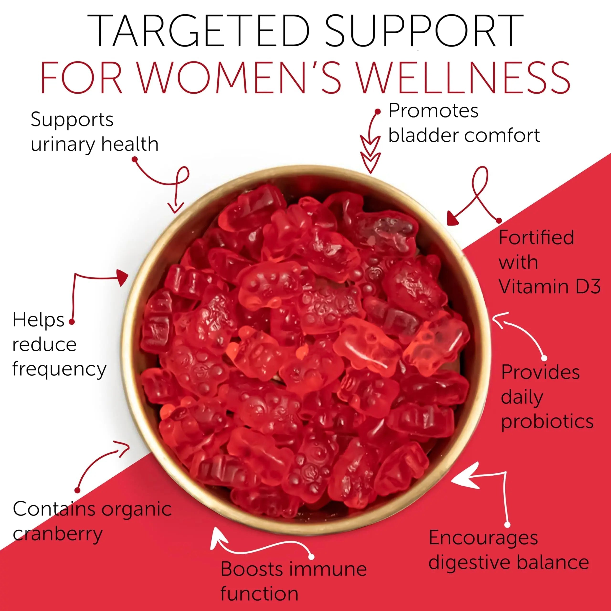 Cranberry Gummies UTI Treatment for Women | Urinary Tract Support for Women | Daily UTI Defense with Cranberry & Probiotics | Promotes Urinary Comfort & Normal Frequency | 60 Gummies Terramed Just Think Comfort uk supplements
