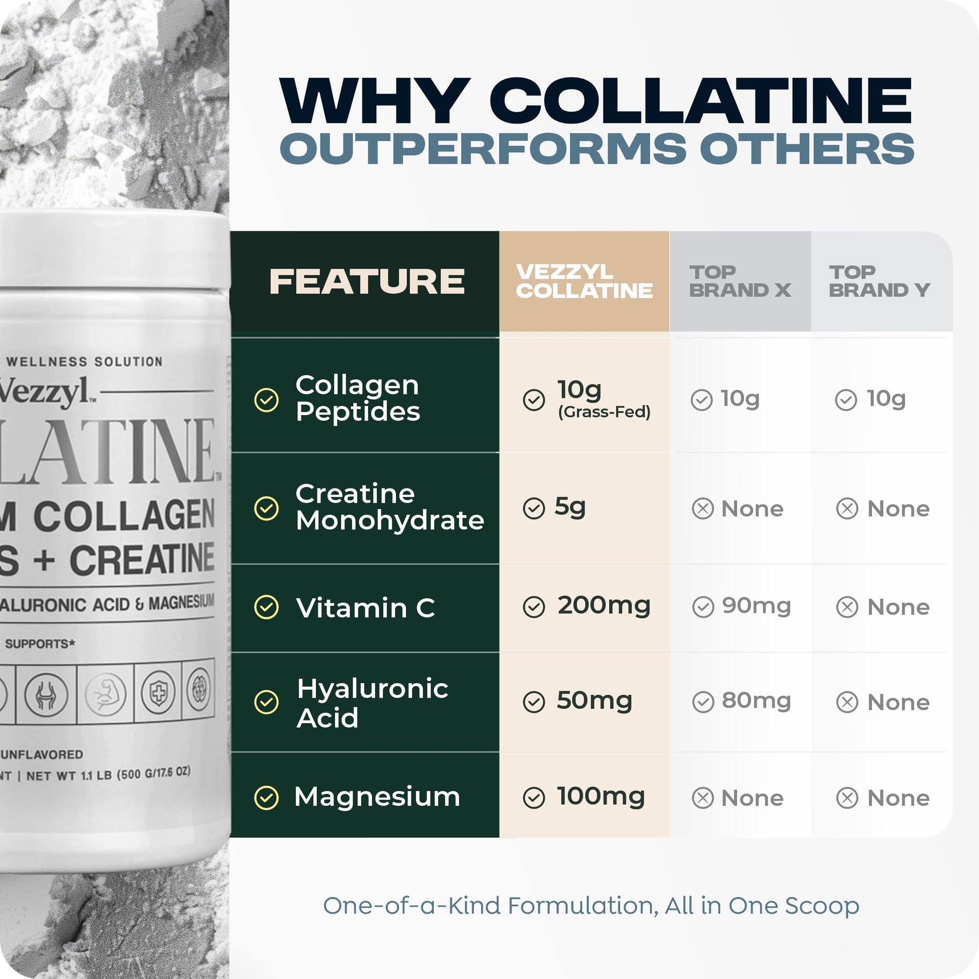 Vezzyl - Collatine - Premium Collagen Peptides + Creatine with Vitamin C, Hyaluronic Acid and Magnesium for Skin, Hair, Nails, Bone & Joint, Muscle, Immune and Cognitive Aid (.55 LB (250 G/8.8 OZ) Vezzyl uk supplements
