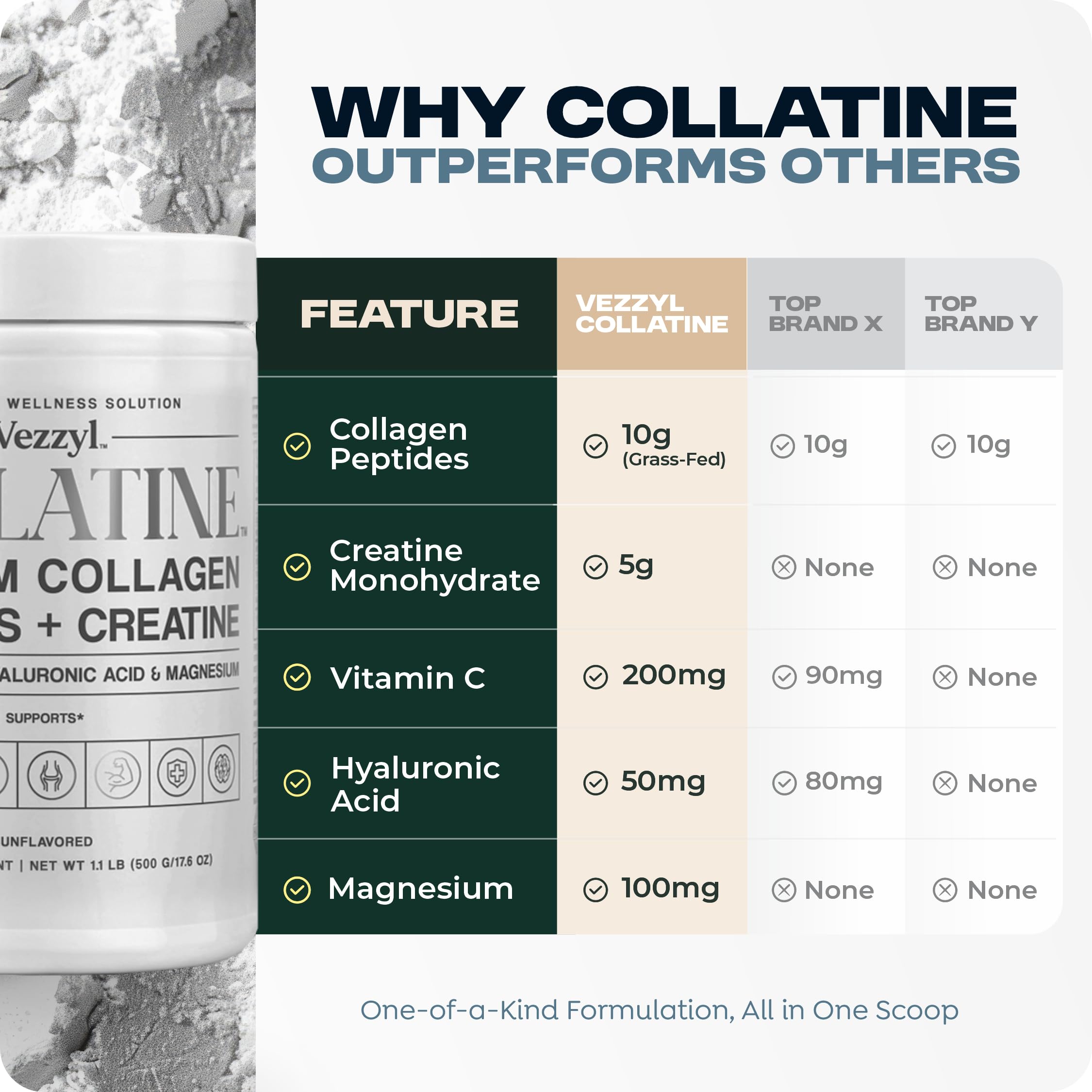 Vezzyl - Collatine - Premium Collagen Peptides + Creatine with Vitamin C, Hyaluronic Acid and Magnesium for Skin, Hair, Nails, Bone & Joint, Muscle, Immune and Cognitive Aid (.55 LB (250 G/8.8 OZ) Vezzyl uk supplements