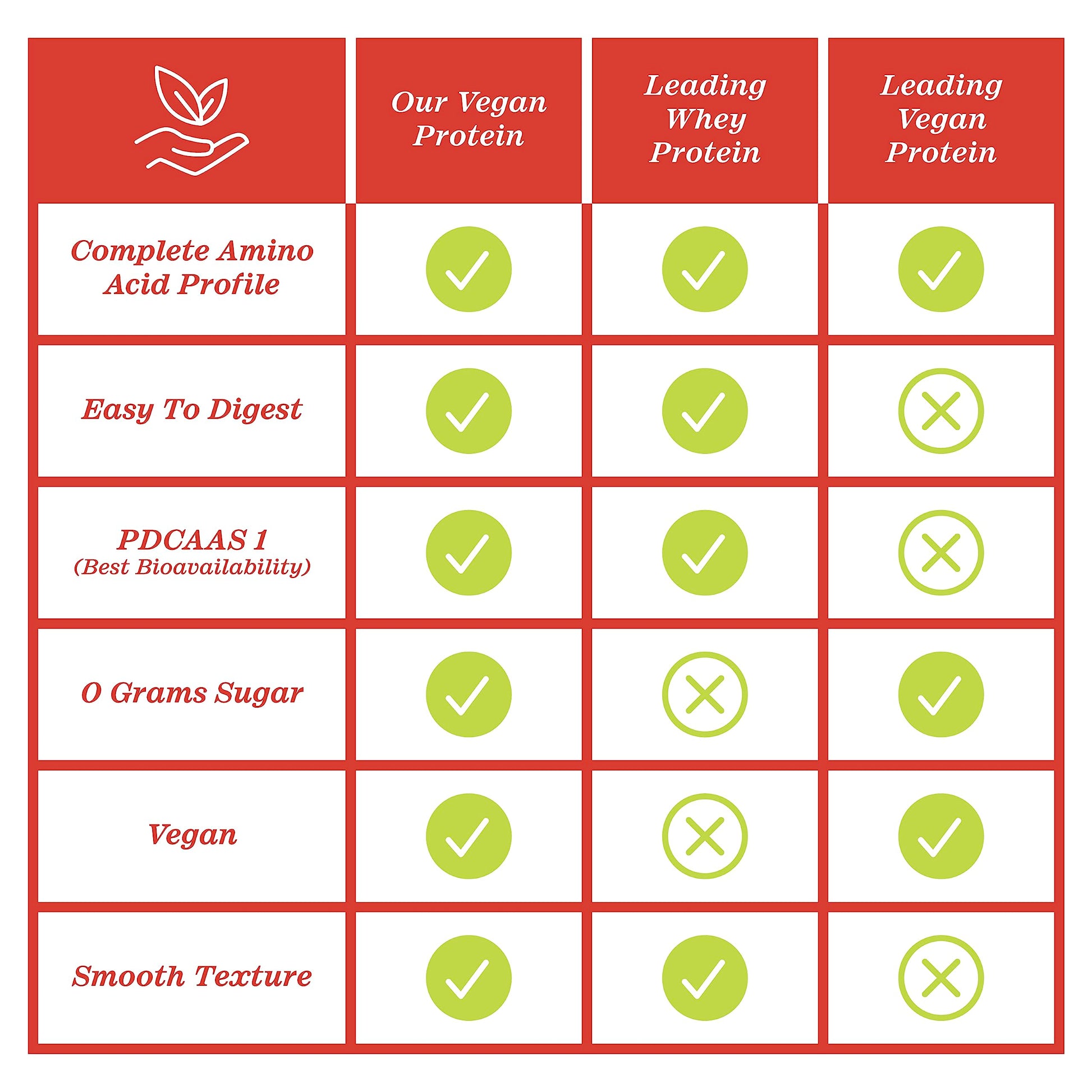 Zhou Nutrition Plant Based Vegan Protein Powder, Best Absorption Digest Score, Complete Zhou Nutrition uk supplements
