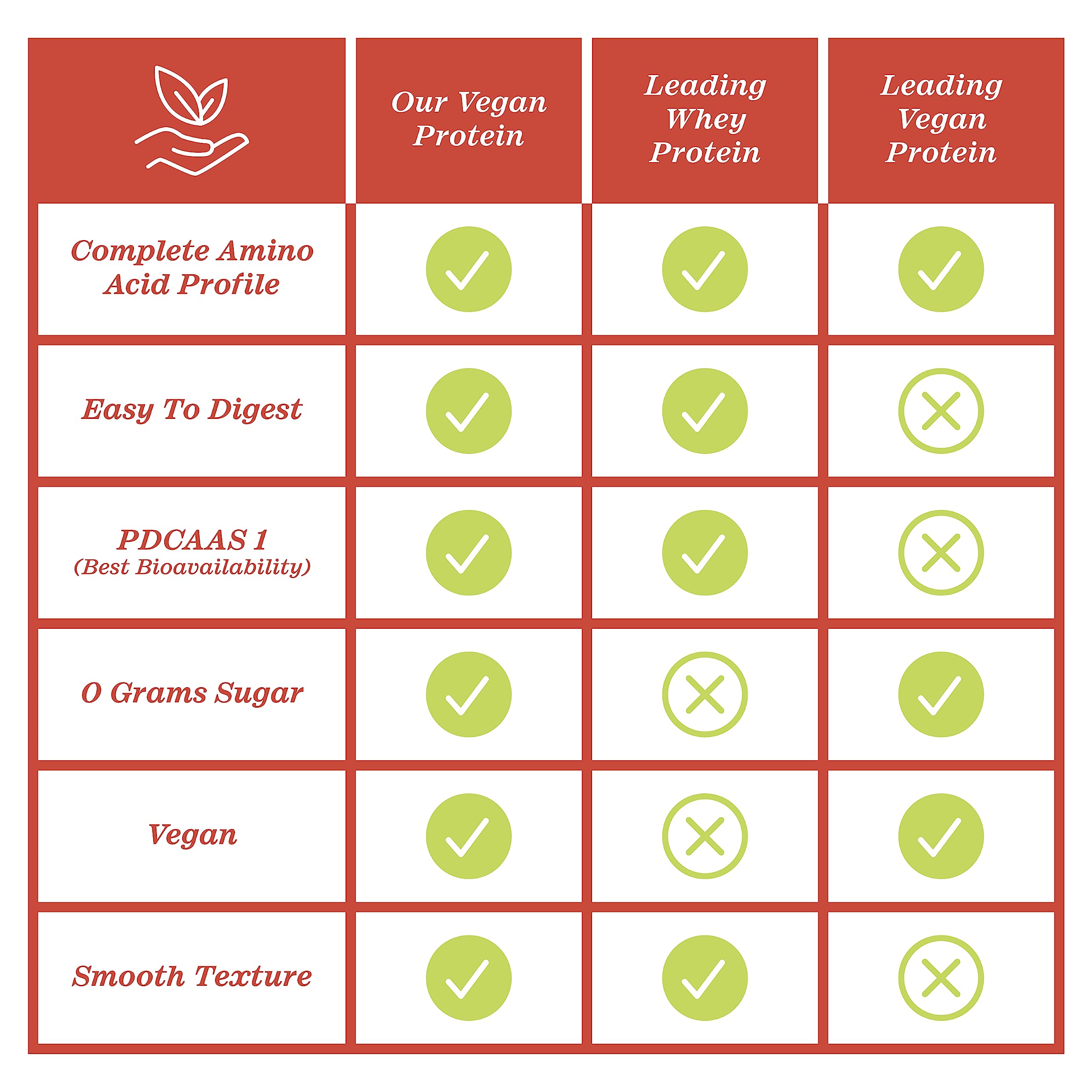 Zhou Nutrition Plant Based Vegan Protein Powder, Best Absorption Digest Score, Complete Zhou Nutrition uk supplements