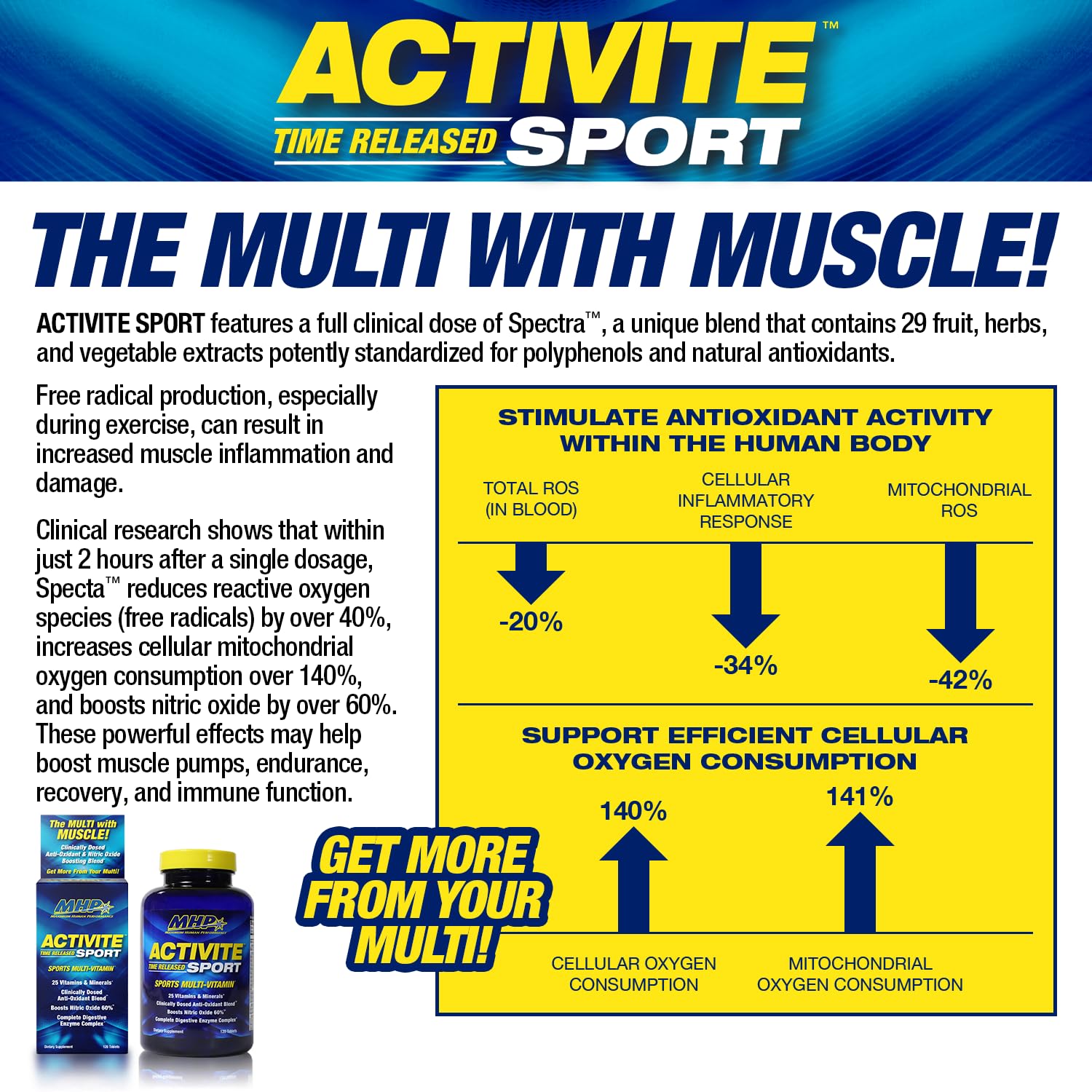 MHP Activite Sport Multi Vitamin, 25 Vitamins and Minerals, Nitric Oxide Booster, Digestive Enzymes, Antioxidants, 120 Tablets Maximum Human Performance uk supplements