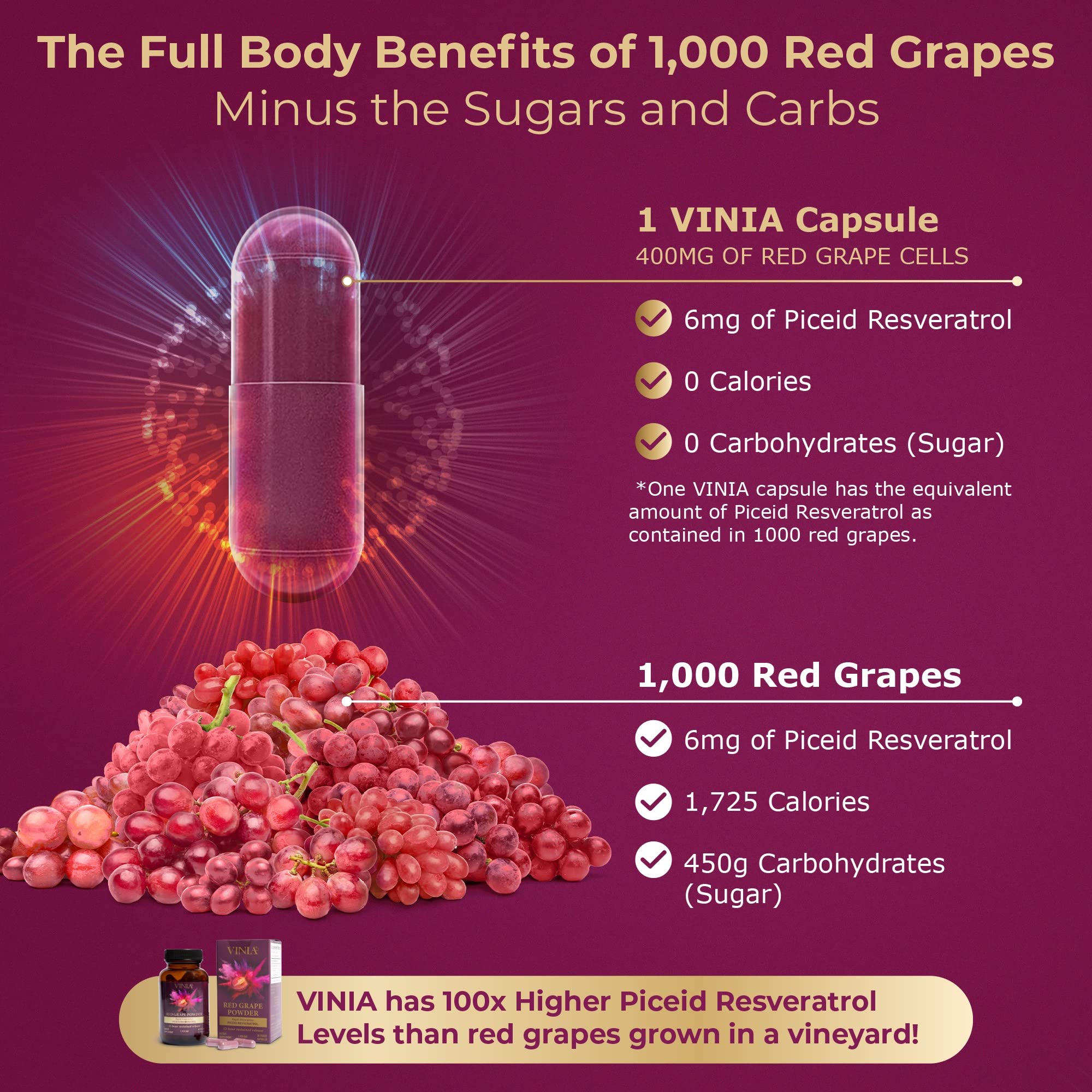 VINIA 12-Hour Sustained Release Piceid Resveratrol Supplement. Nitric Oxide Supplement VINIA uk supplements
