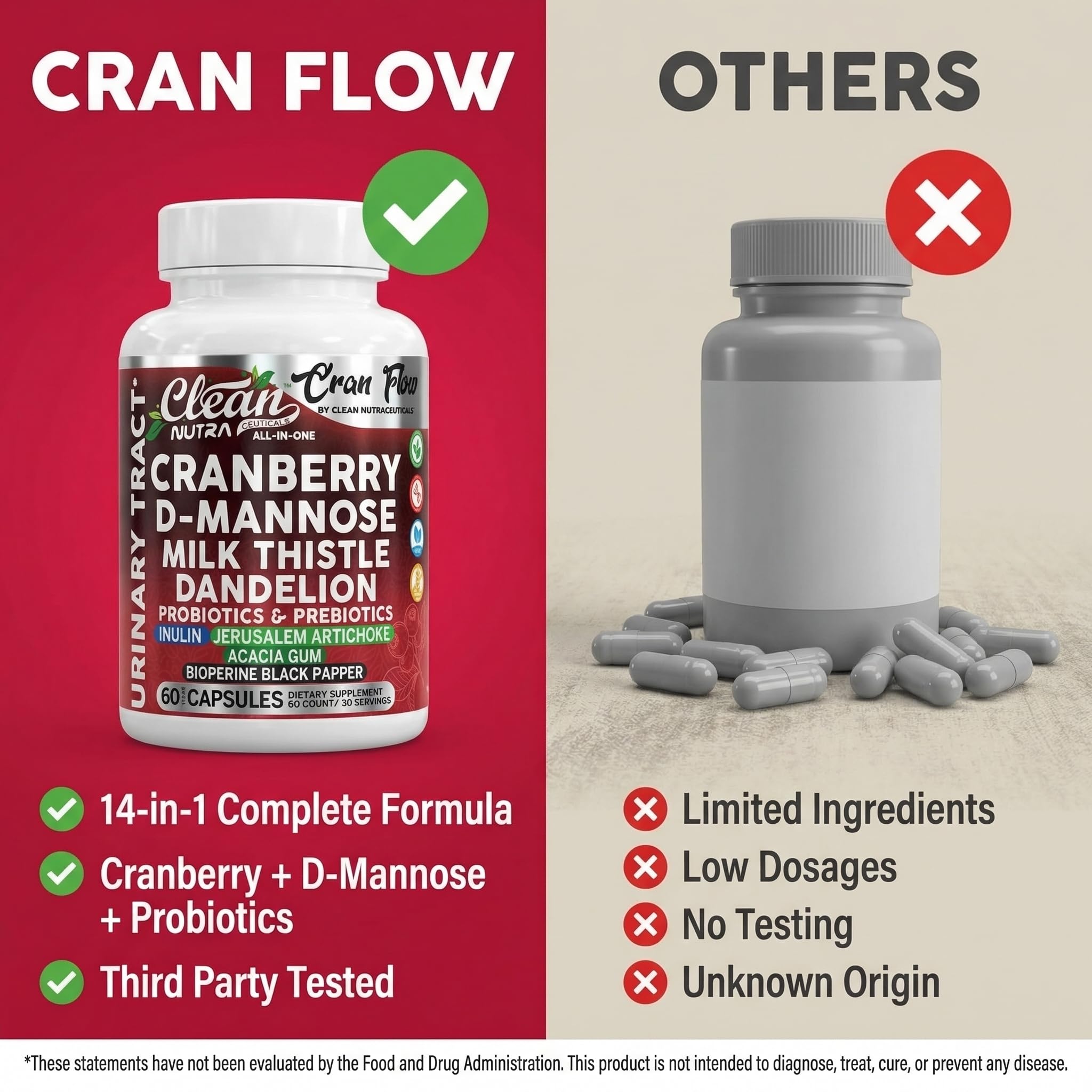 Cran Flow Cranberry Pills for Urinary Health D-Mannose Milk Thistle Dandelion Inulin Vitamin C Prebiotics and Probiotics Bladder Support By Clean Nutra Clean Nutraceuticals uk supplements