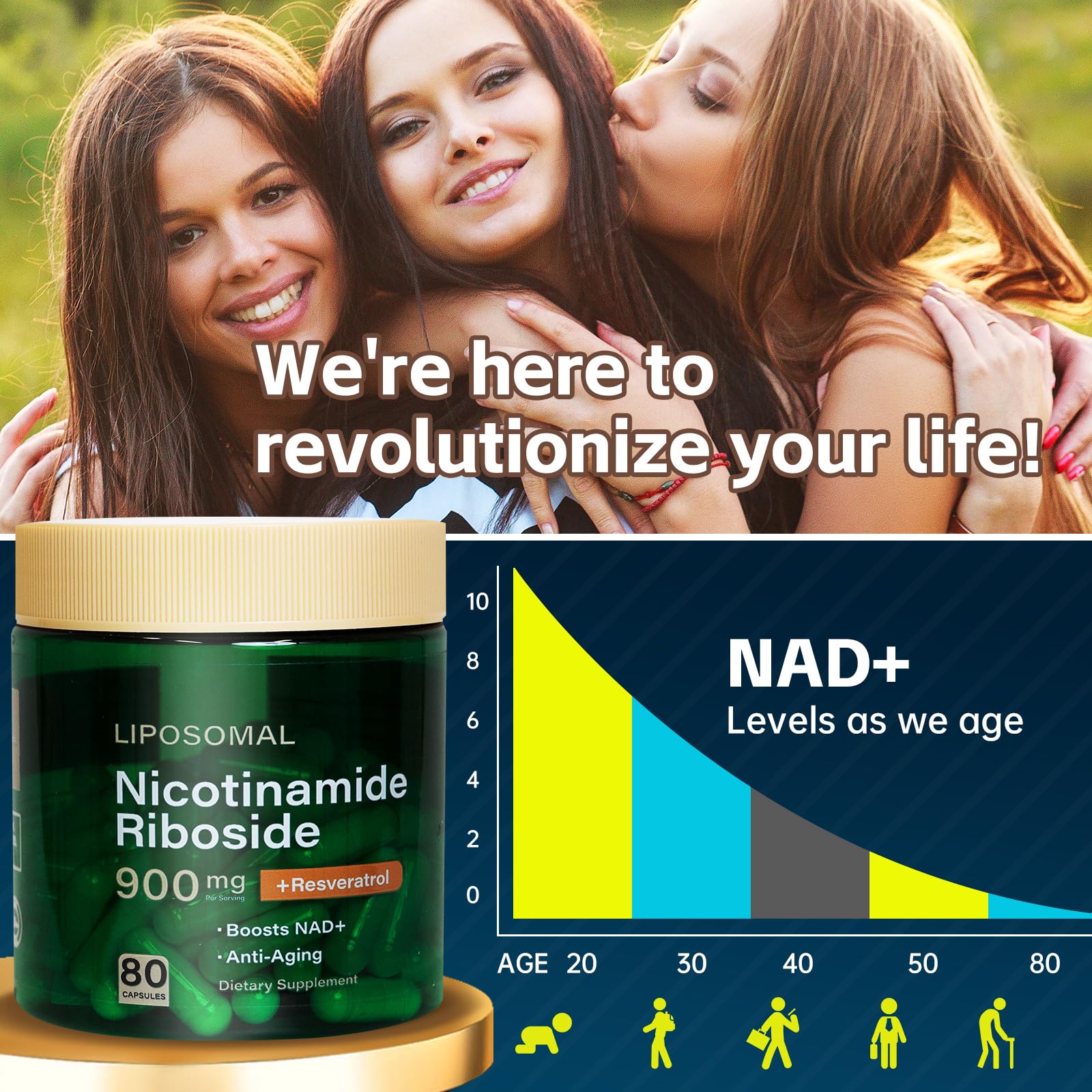 HHerbionix NAD Resveratrol Supplement Plus Extra Strength, Nicotinamide Riboside NR 900mg for Women & Men, NAD Supplement NMN Alternative– Liposomal Formula for Energy, Anti-Aging HHerbionix uk supplements