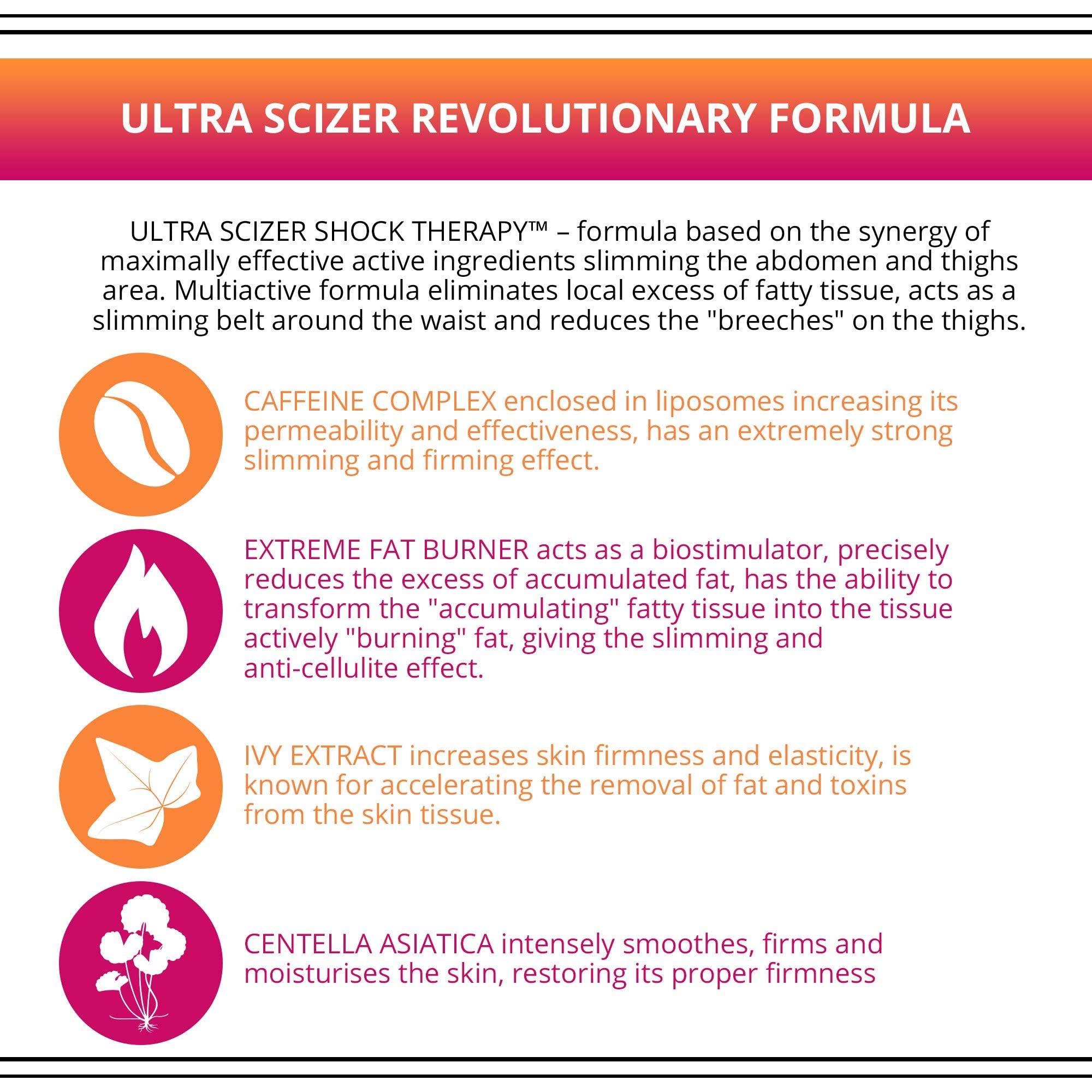 Slim Extreme 4D Scalpel Super Concentrated Serum Reducing Fatty Tissue Eveline Cosmetics uk supplements