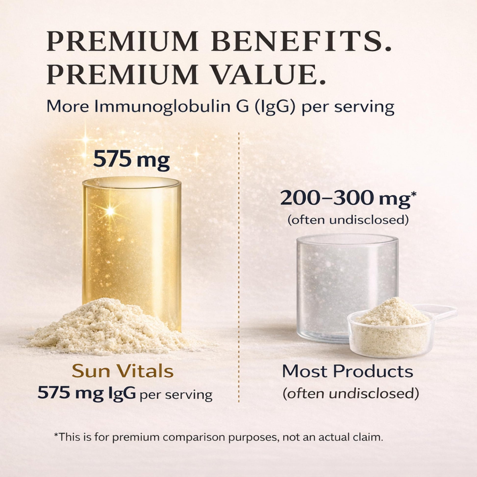 Sun Vitals Bovine Colostrum Powder 2300mg – 575mg IgG Per Serving | 25% IgG Standardized | Gut Health & Immune Support | No Fillers, No Capsules | GMP-Certified, 3rd Party Tested | 30 Servings Sun Vitals uk supplements