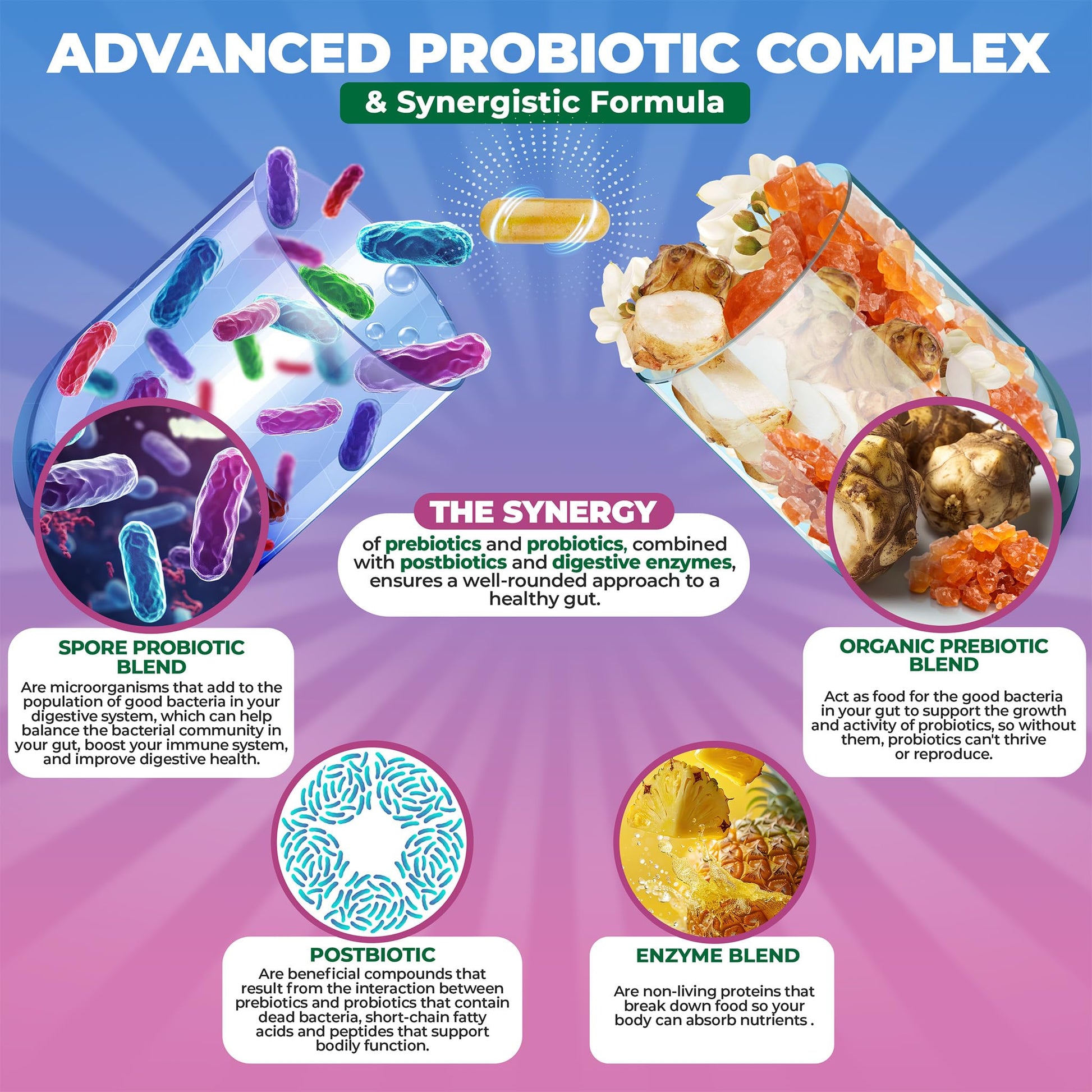 MoxyVites Spore Probiotic Complex - All In One Prebiotics and Probiotics for Digestive Health, Postbiotic, Digestive Enzymes Daily Supplement - Spore Based Probiotic for Women & Men MoxyVites uk supplements
