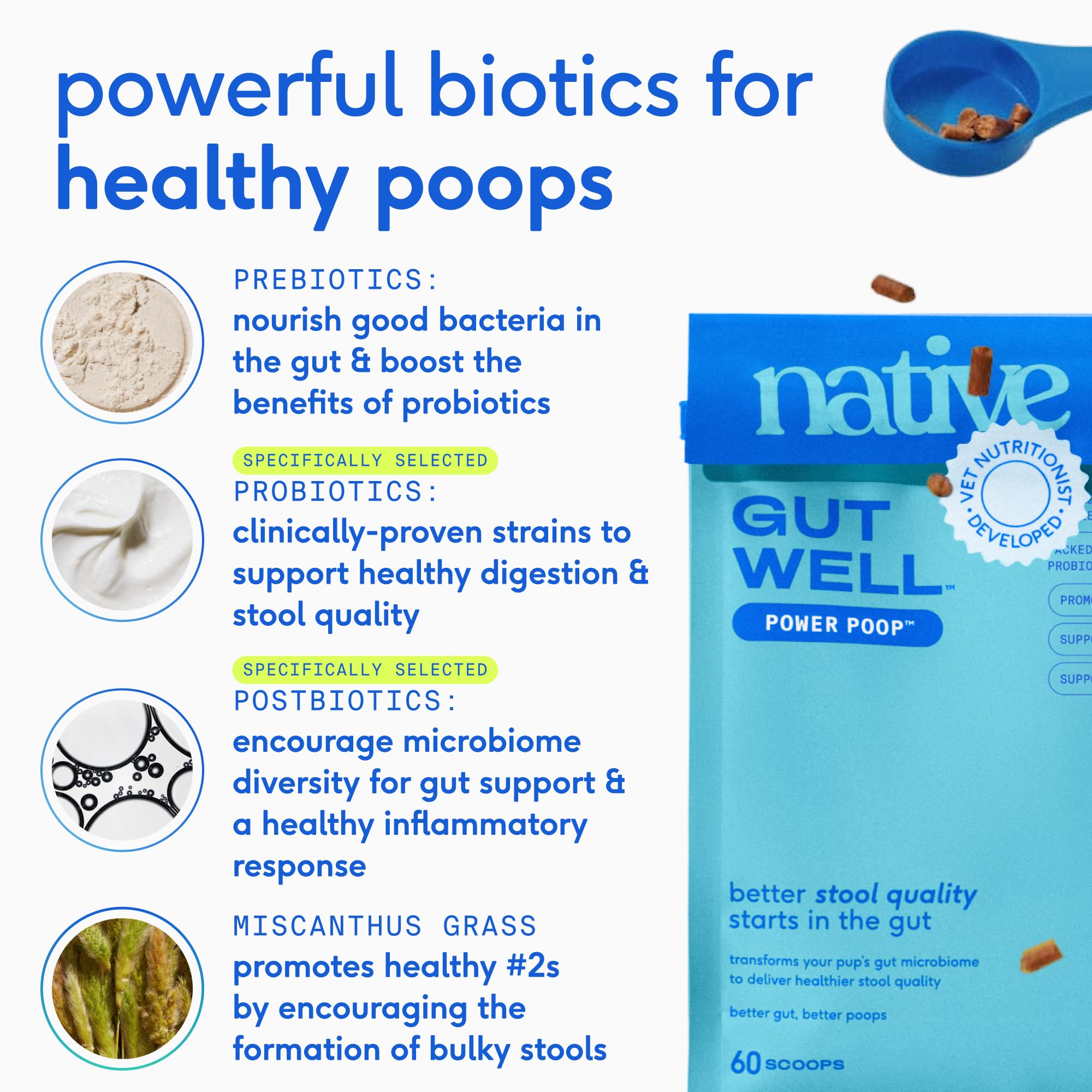 GutWell Power Poop - Digestive Enzymes & Fiber for Dogs - Dog Fiber Supplements Help with Diarrhea Relief, Upset Stomach, Pet Gas & Gut Health with Targeted Triple-Biotic Blend & M-Fiber - 60 Scoops Native Pet uk supplements