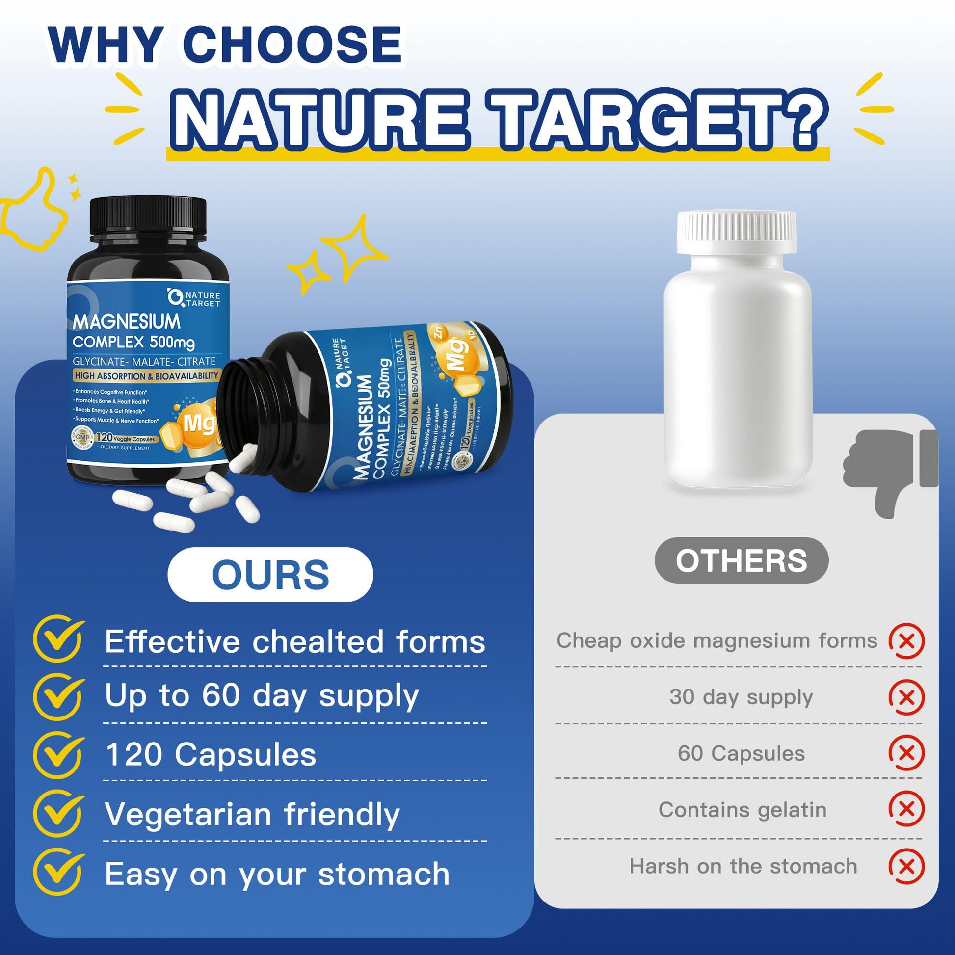 Magnesium Complex 500mg, Magnesium Glycinate, Malate & Citrate - High Absorption Chelated Triple Magnesium Supplement with Zinc, Vitamin D3 for Muscle, Nerve, Bone & Immune Support, Vegan 120 Capsules NATURE TARGET uk supplements