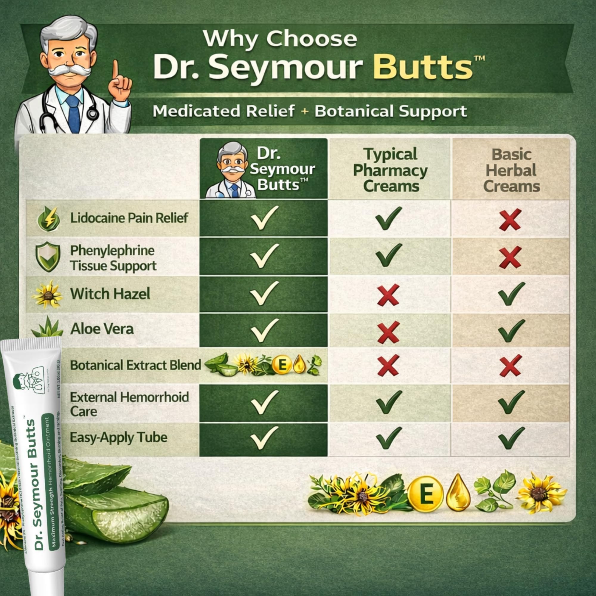 Dr. Seymour Butts Hemorrhoid Ointment – Lidocaine 5% Pain Relief for Burning, Itching & Irritation | External Hemorrhoid Care with Witch Hazel, Aloe & Botanical Support Dr. Seymour Butts uk supplements